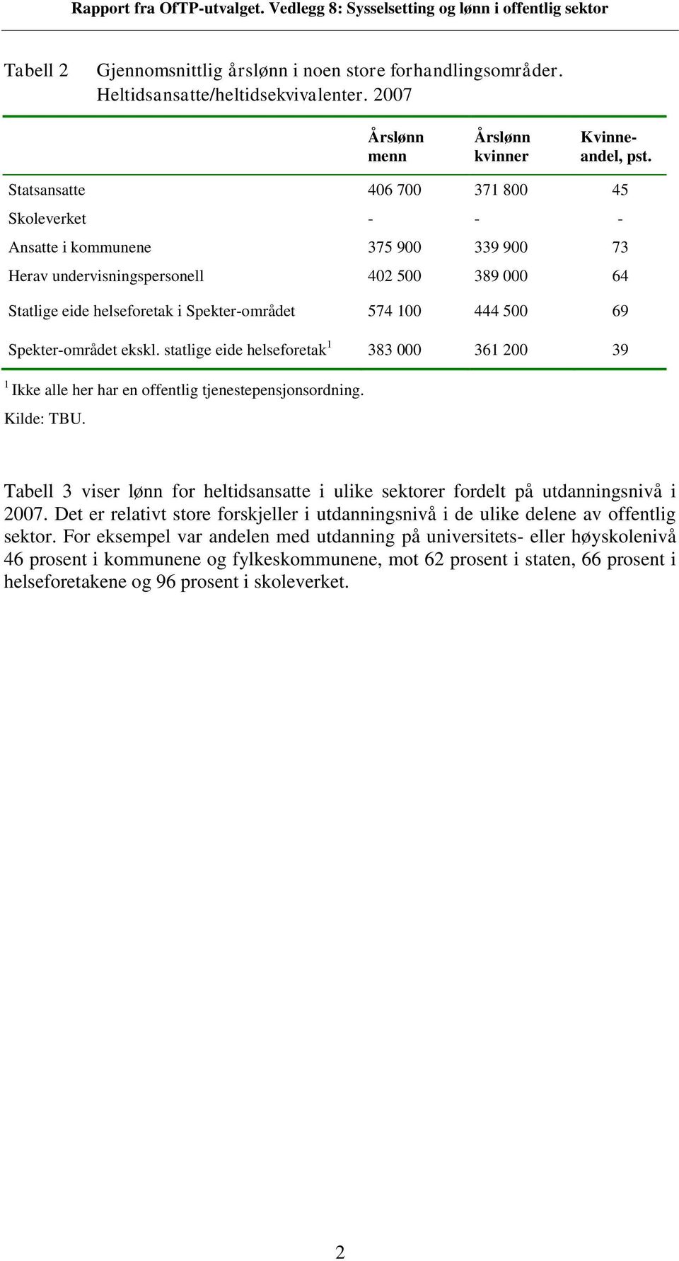 69 Spekter-området ekskl. statlige eide helseforetak 1 383 000 361 200 39 1 Ikke alle her har en offentlig tjenestepensjonsordning. Kilde: TBU.