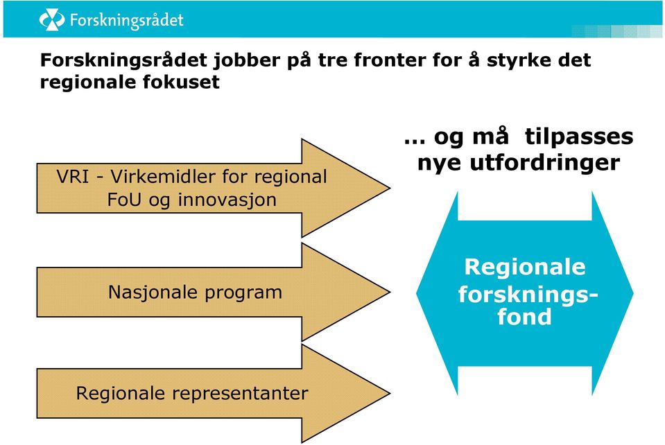 innovasjon og må tilpasses nye utfordringer Nasjonale