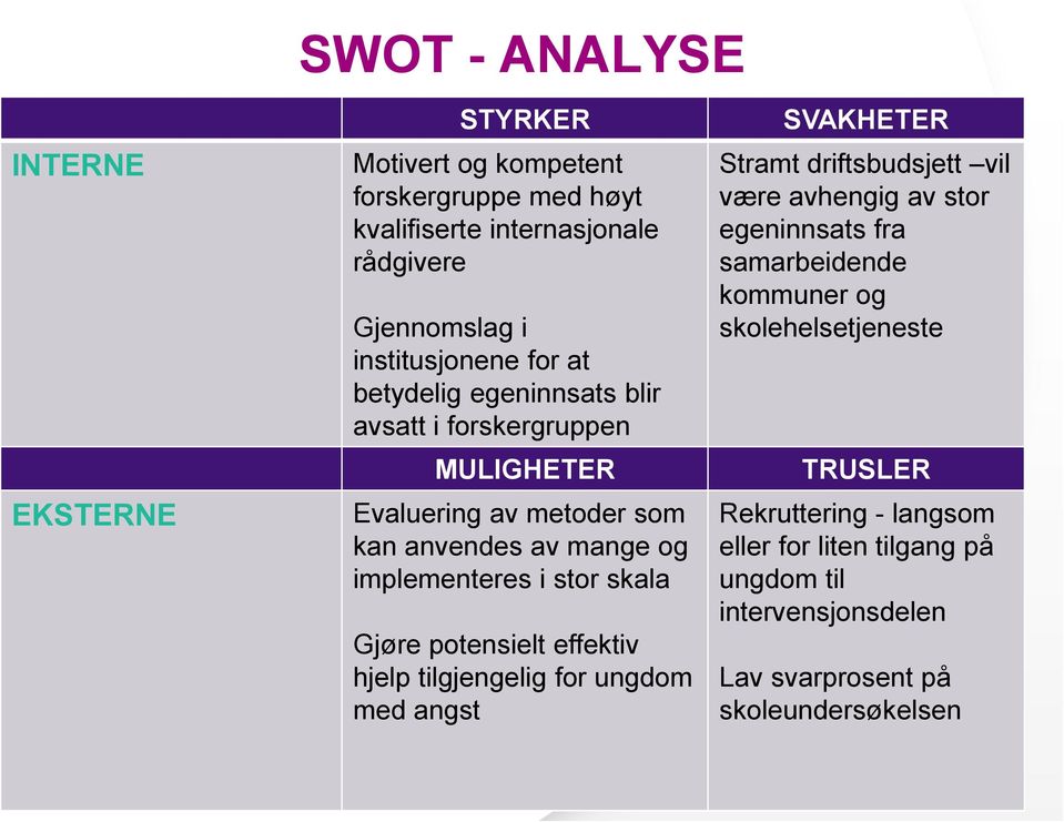 potensielt effektiv hjelp tilgjengelig for ungdom med angst SVAKHETER Stramt driftsbudsjett vil være avhengig av stor egeninnsats fra samarbeidende