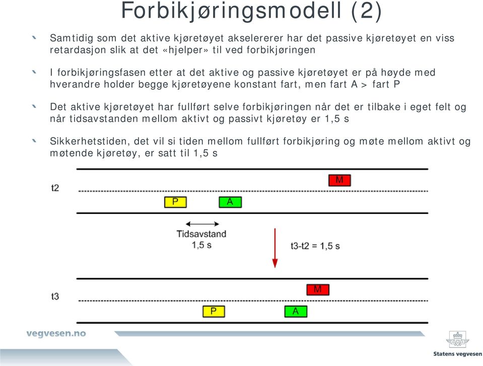 fart, men fart A > fart P Det aktive kjøretøyet har fullført selve forbikjøringen når det er tilbake i eget felt og når tidsavstanden mellom