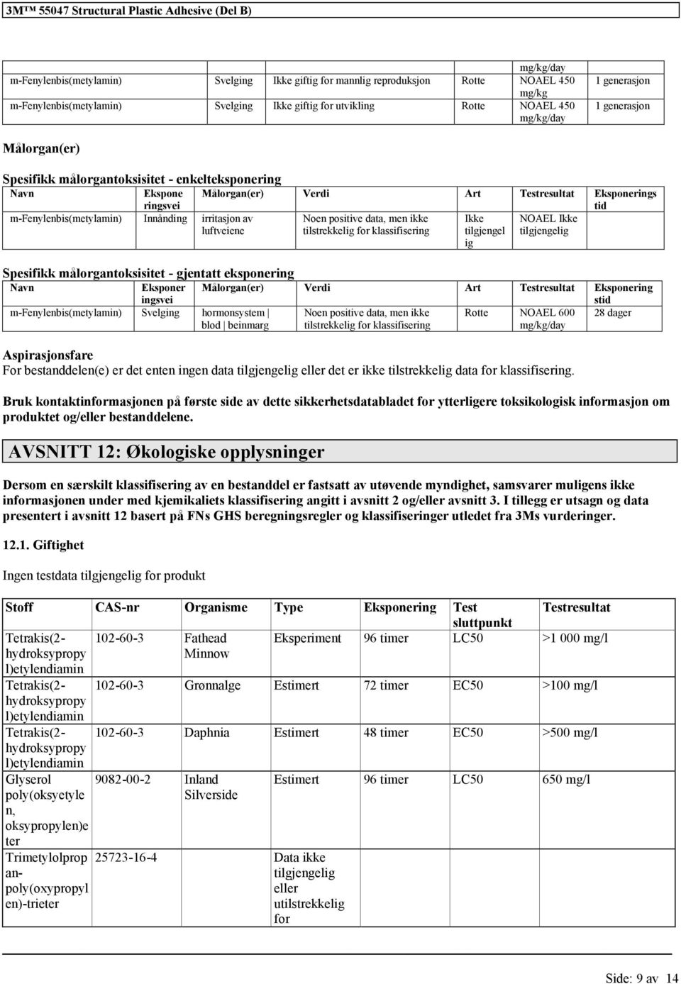 m-fenylenbis(metylamin) Innånding irritasjon av luftveiene Noen positive data, men ikke tilstrekkelig for klassifisering Ikke tilgjengel ig NOAEL Ikke tilgjengelig Spesifikk målorgantoksisitet -