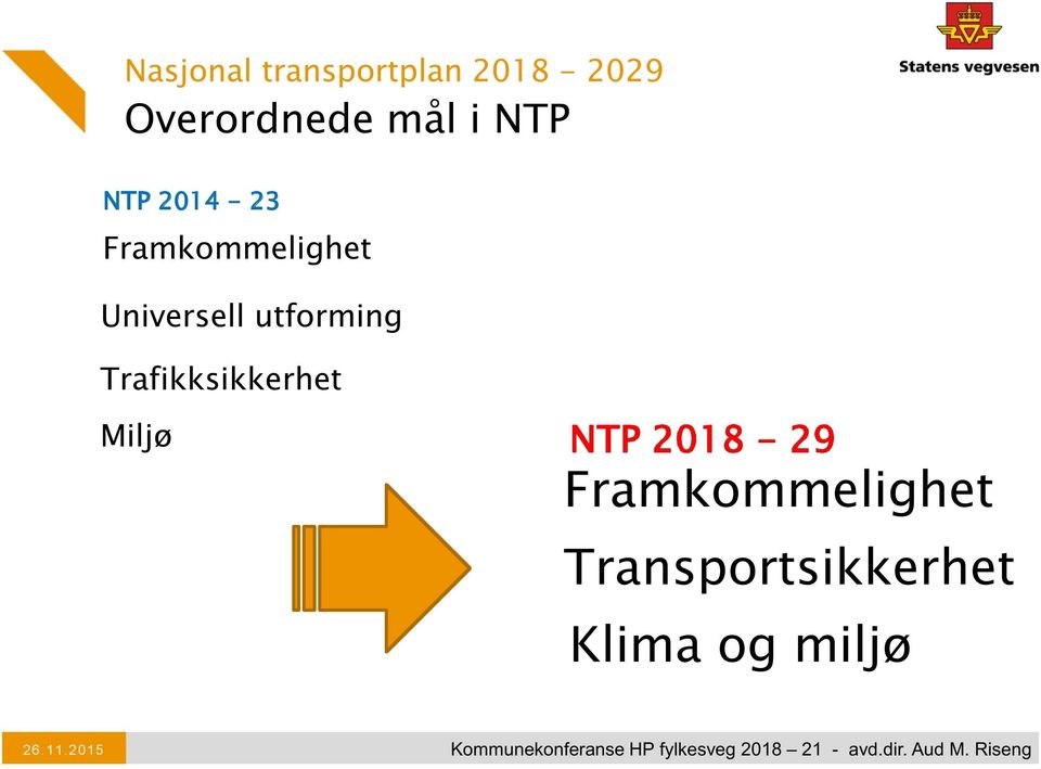 Miljø NTP 201 8-29 Framkommelighet Transportsikkerhet Klima og