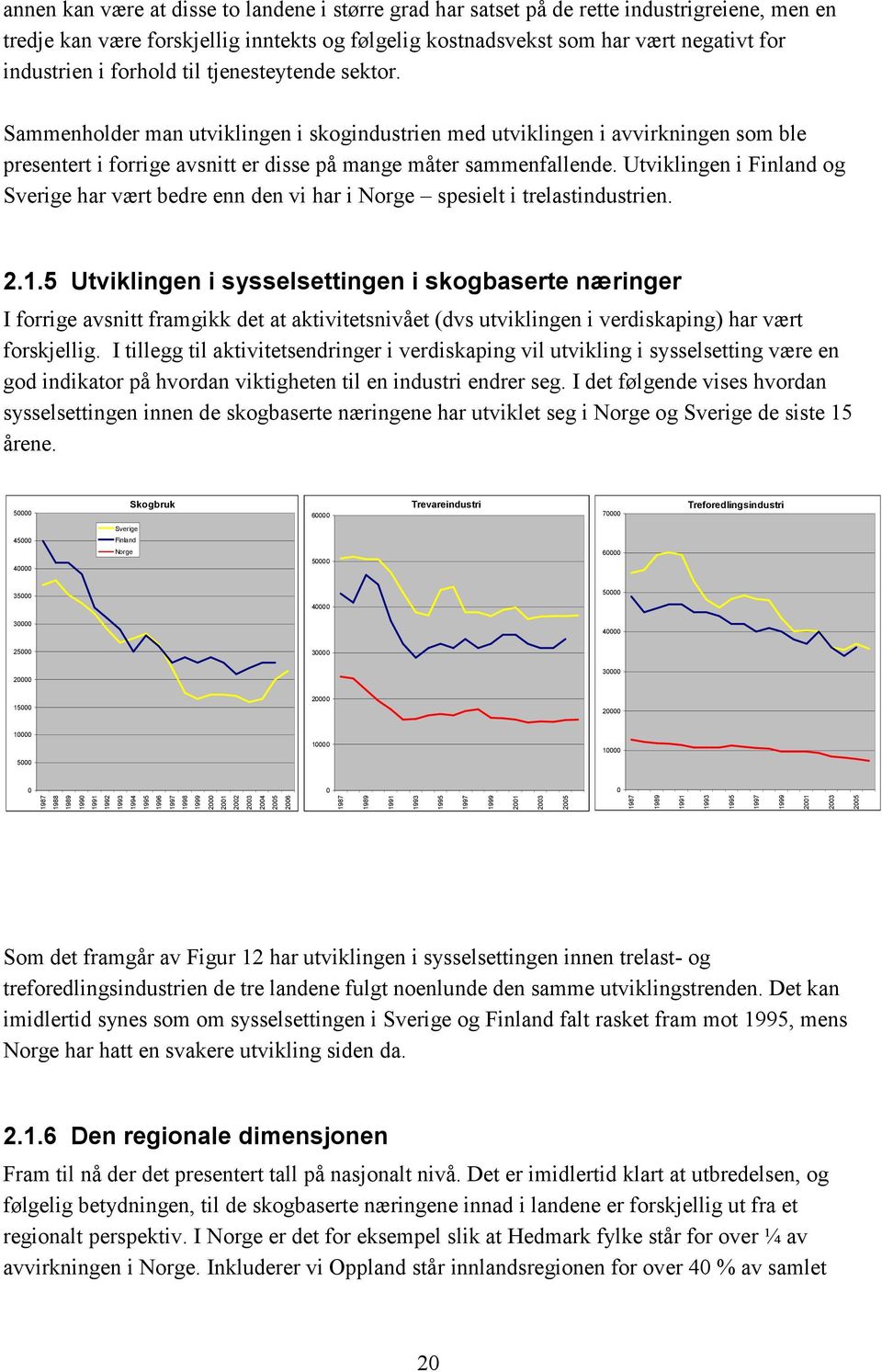 Utviklingen i og Sverige har vært bedre enn den vi har i Norge spesielt i trelastindustrien. 2.1.