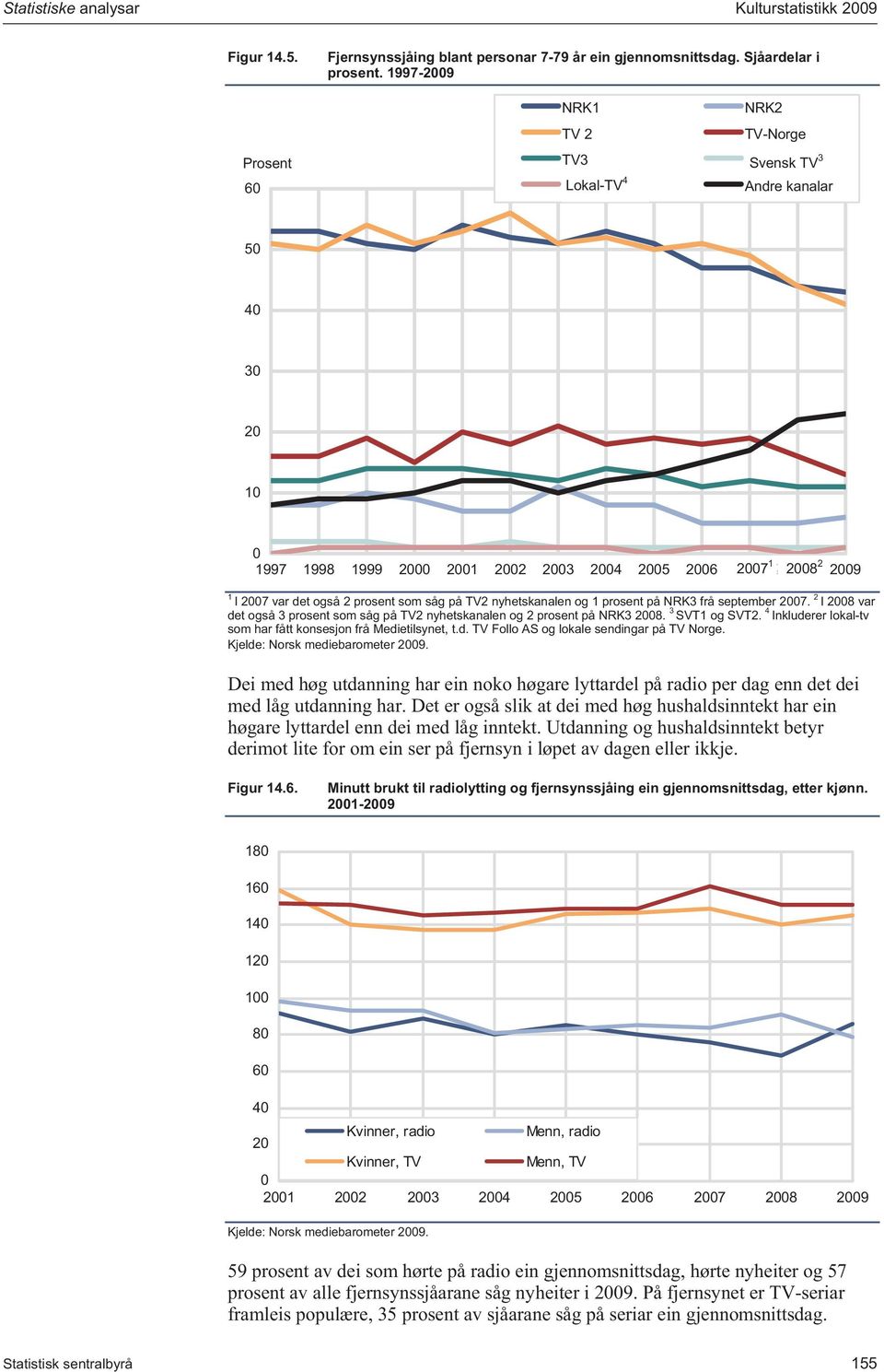 TV2 nyhetskanalen og prosent på NRK3 frå september 2007. 2 I 2008 var det også 3 prosent som såg på TV2 nyhetskanalen og 2 prosent på NRK3 2008. 3 SVT og SVT2.