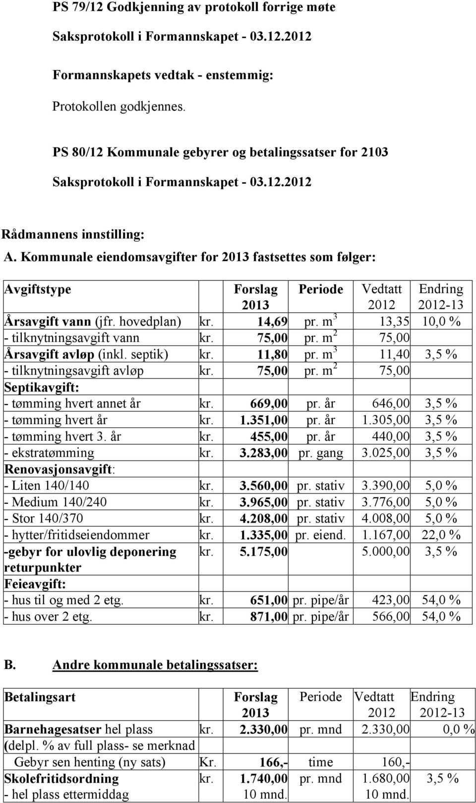 Kommunale eiendomsavgifter for 2013 fastsettes som følger: Avgiftstype Forslag 2013 Periode Vedtatt 2012 Endring 2012-13 Årsavgift vann (jfr. hovedplan) kr. 14,69 pr.