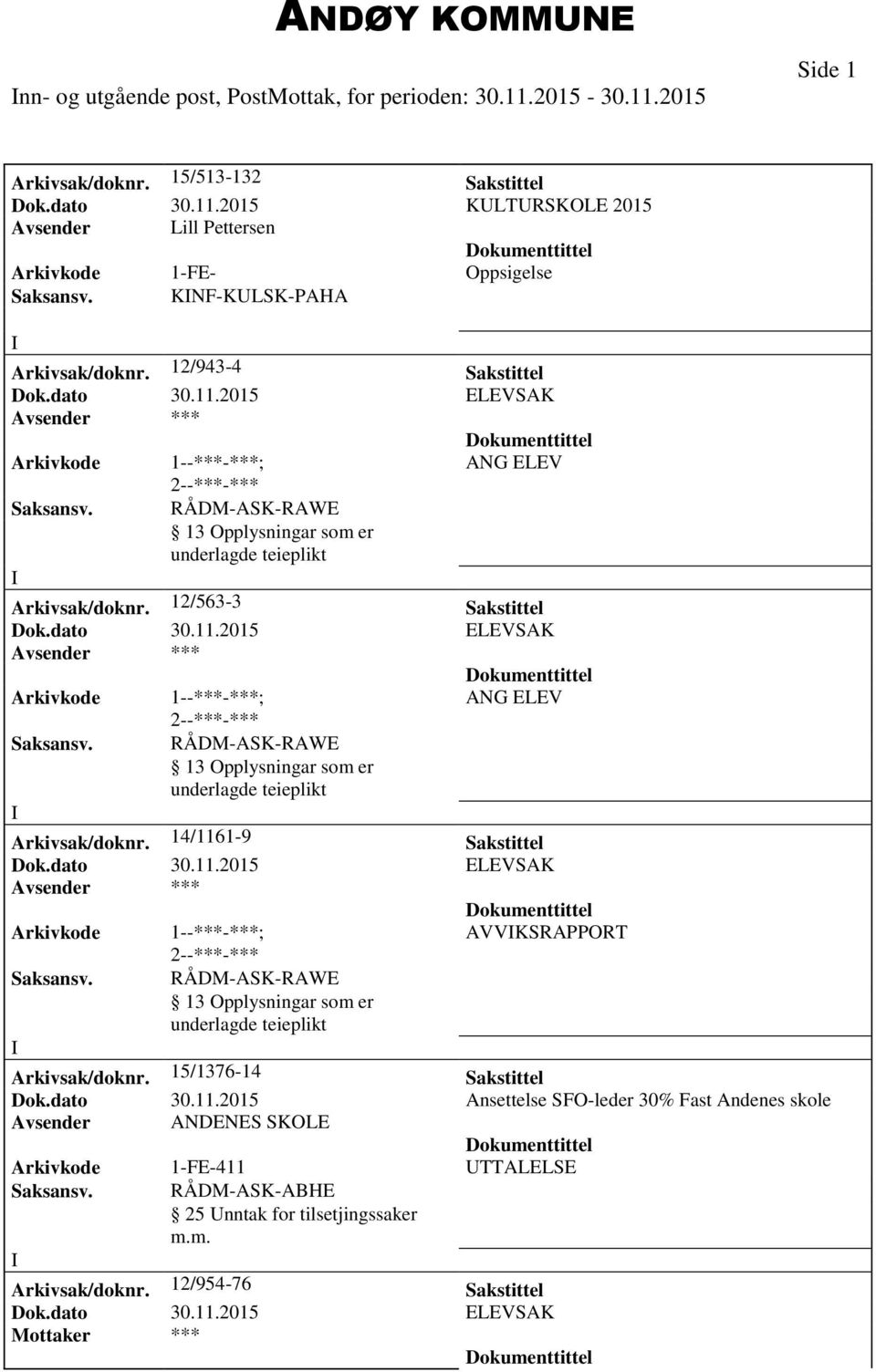 14/1161-9 Sakstittel AVVKSRAPPORT Arkivsak/doknr. 15/1376-14 Sakstittel Dok.dato 30.11.2015 Ansettelse SFO-leder 30% Fast Andenes skole Avsender ANDENES SKOLE Arkivkode 1-FE-411 TTALELSE Saksansv.