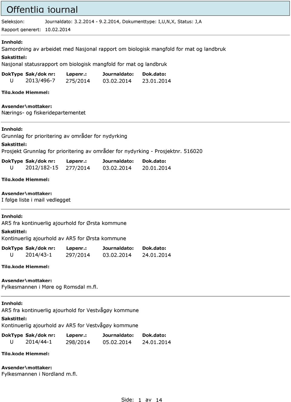 516020 2012/182-15 277/2014 20.01.2014 følge liste i mail vedlegget R5 fra kontinuerlig ajourhold for Ørsta kommune Kontinuerlig ajourhold av R5 for Ørsta kommune 2014/43-1 297/2014 24.01.2014 Fylkesmannen i Møre og Romsdal m.