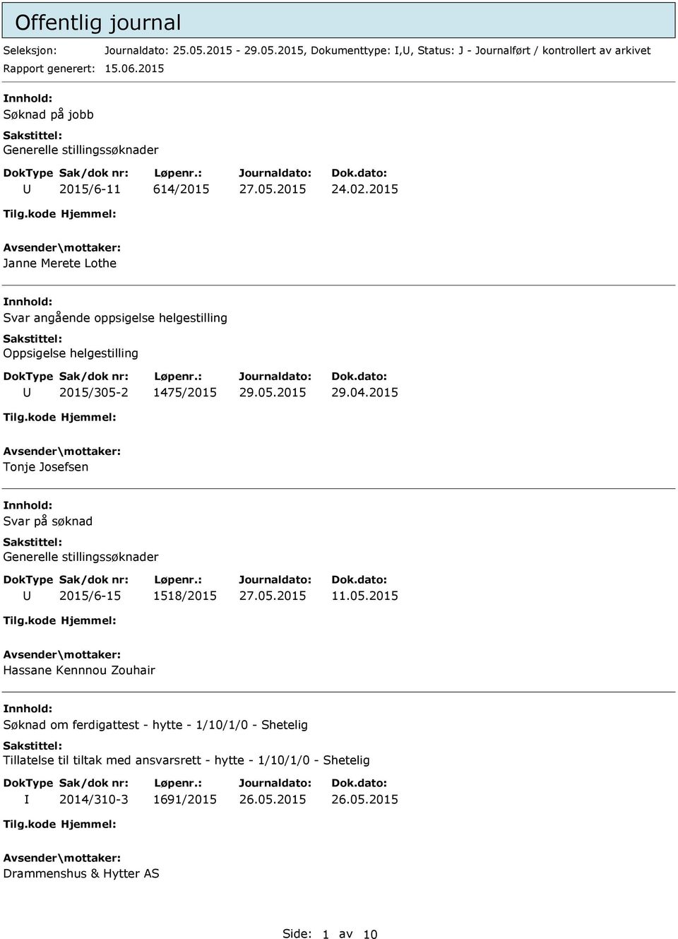 2015 Janne Merete Lothe nnhold: Svar angående oppsigelse helgestilling Oppsigelse helgestilling 2015/305-2 1475/2015 29.04.