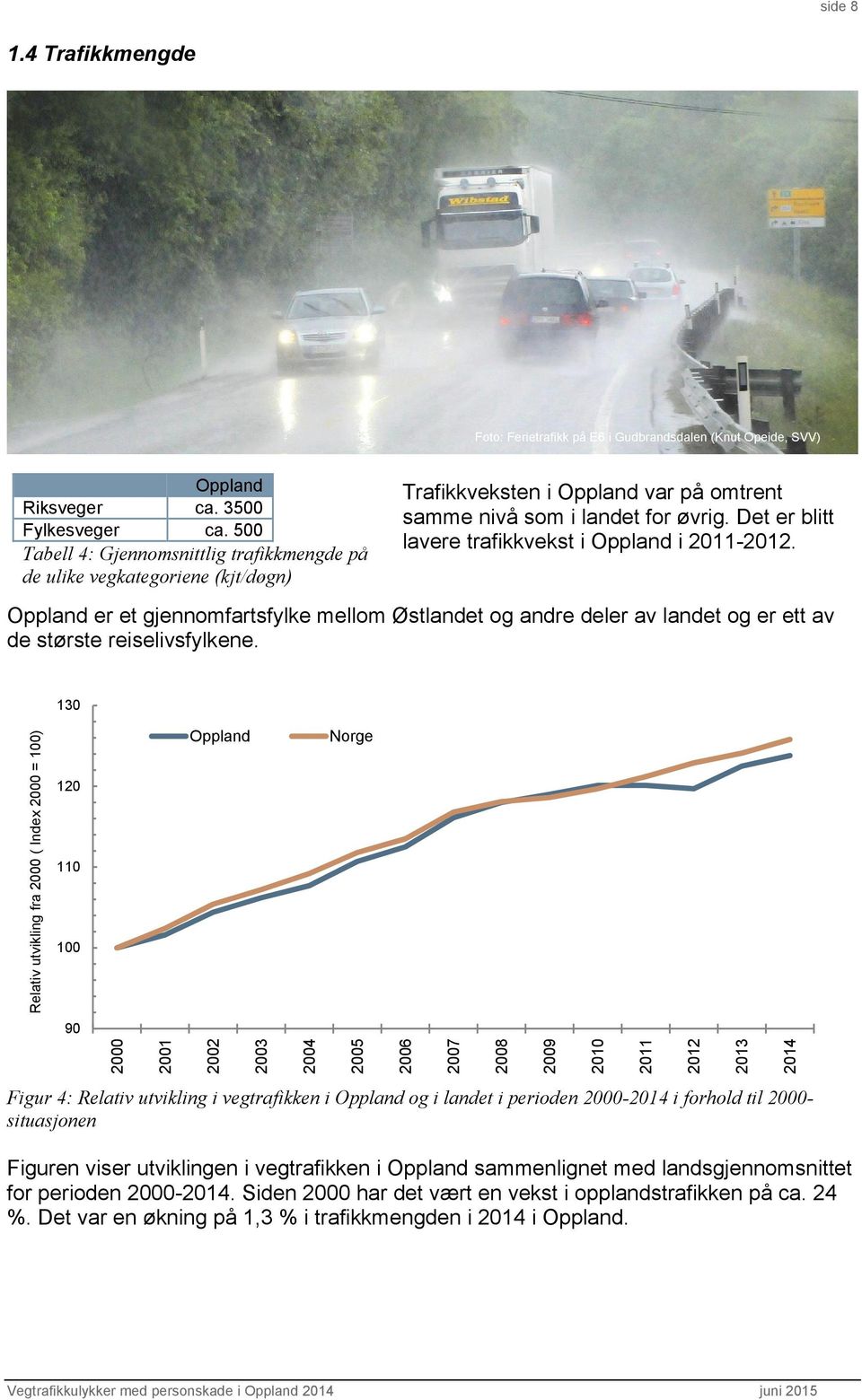 Det er blitt lavere trafikkvekst i Oppland i 211-212. Oppland er et gjennomfartsfylke mellom Østlandet og andre deler av landet og er ett av de største reiselivsfylkene.