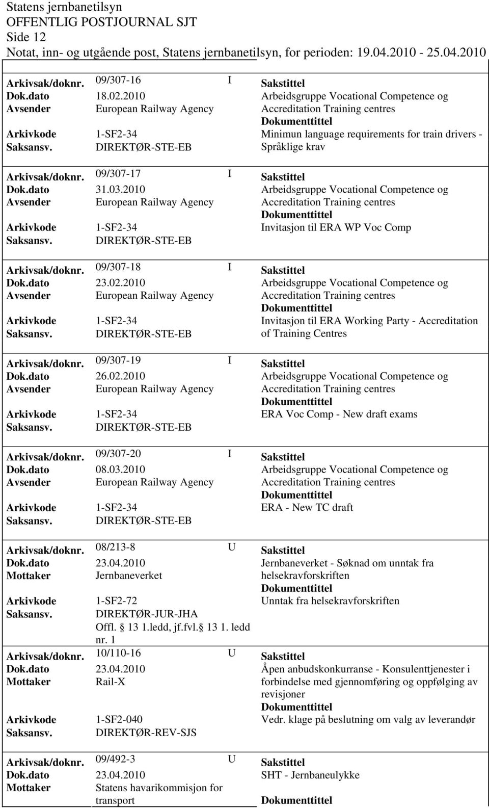 09/307-19 I Sakstittel Dok.dato 26.02.2010 ERA Voc Comp - New draft exams Arkivsak/doknr. 09/307-20 I Sakstittel Dok.dato 08.03.2010 ERA - New TC draft Arkivsak/doknr.