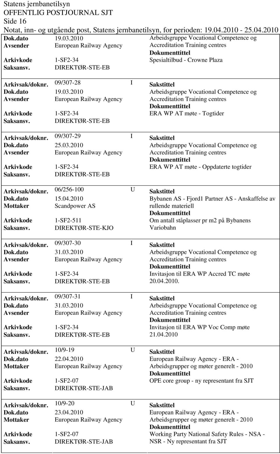 09/307-30 I Sakstittel Dok.dato 31.03.2010 Invitasjon til ERA WP Accred TC møte 20.04.2010. Arkivsak/doknr. 09/307-31 I Sakstittel Dok.dato 31.03.2010 Invitasjon til ERA WP Voc Comp møte 21.04.2010 Arkivsak/dok0/9-19 U Sakstittel Dok.