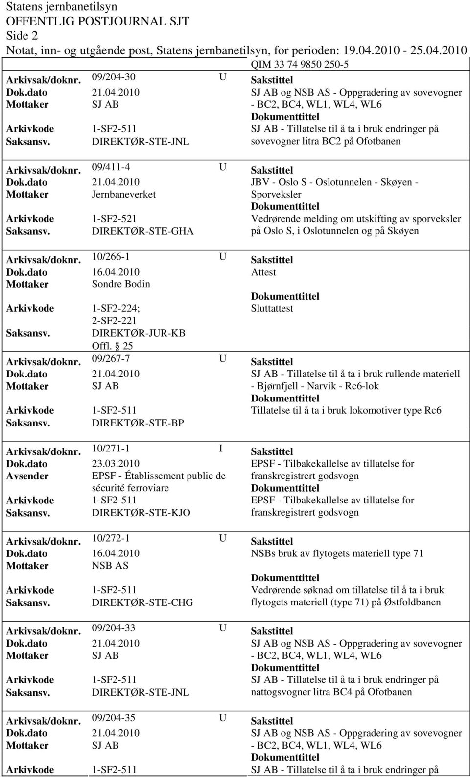 DIREKTØR-STE-JNL sovevogner litra BC2 på Ofotbanen Arkivsak/doknr.