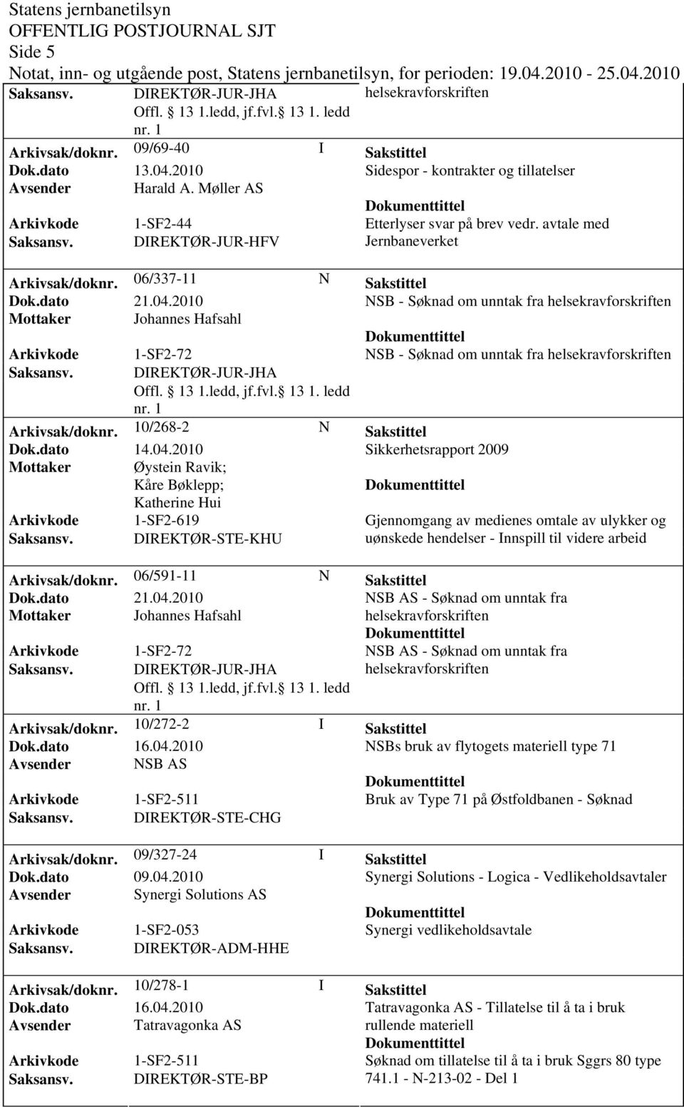 2010 Sikkerhetsrapport 2009 Mottaker Øystein Ravik; Kåre Bøklepp; Katherine Hui Arkivkode 1-SF2-619 Gjennomgang av medienes omtale av ulykker og Saksansv.