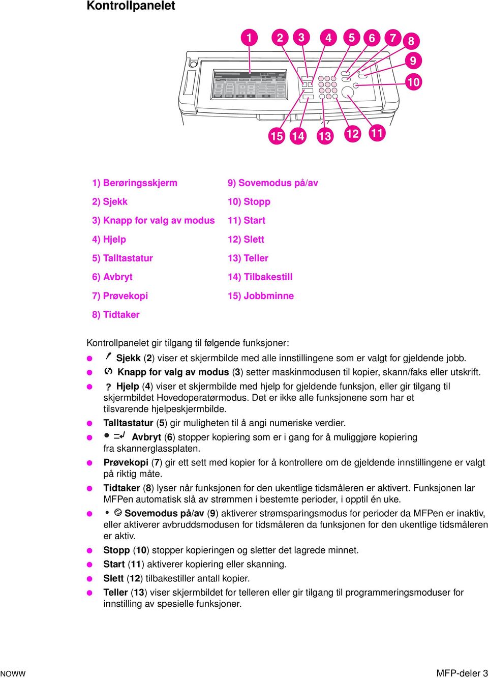 Knapp for valg av modus (3) setter maskinmodusen til kopier, skann/faks eller utskrift.