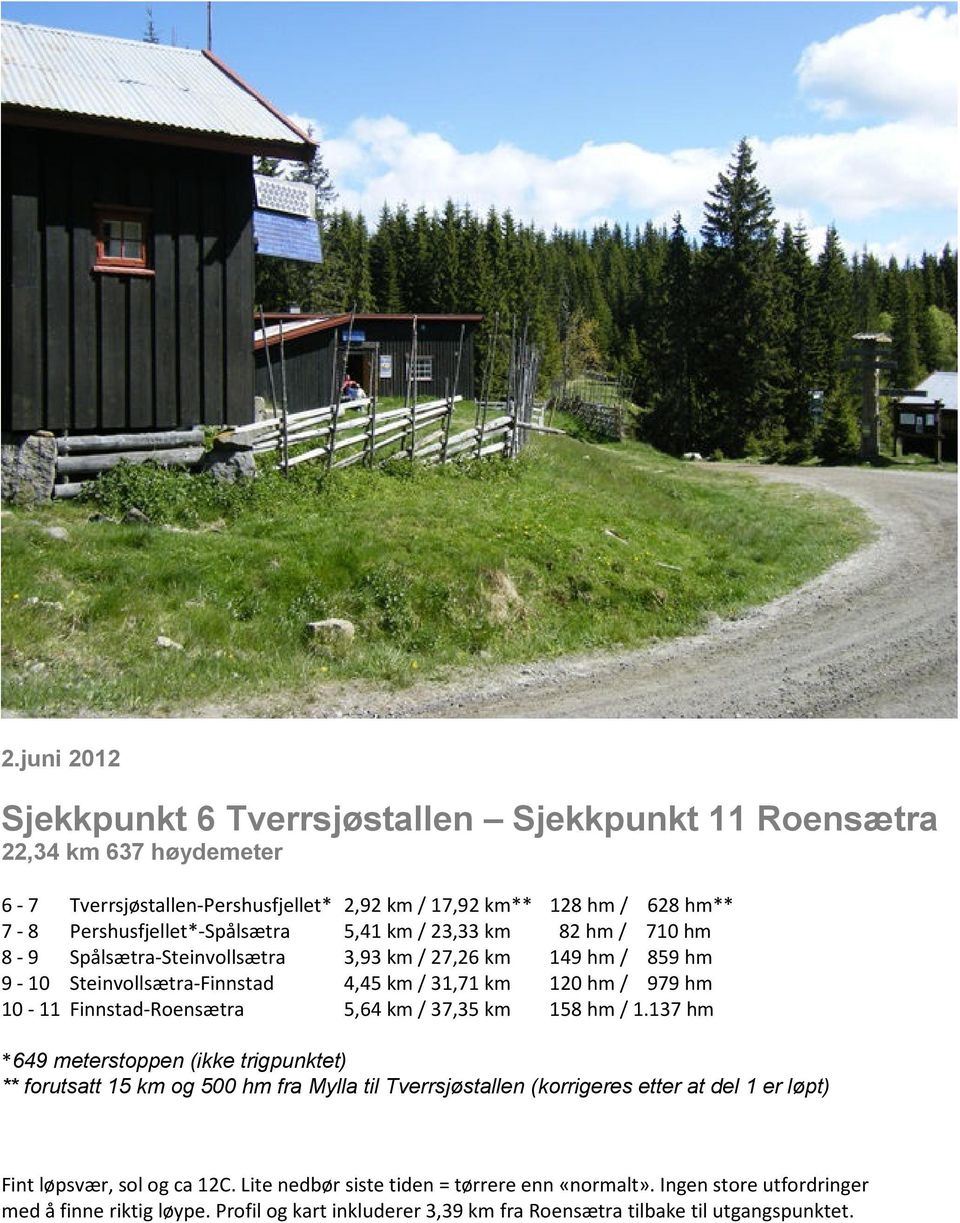 10-11 Finnstad-Roensætra 5,64 km / 37,35 km 158 hm / 1.