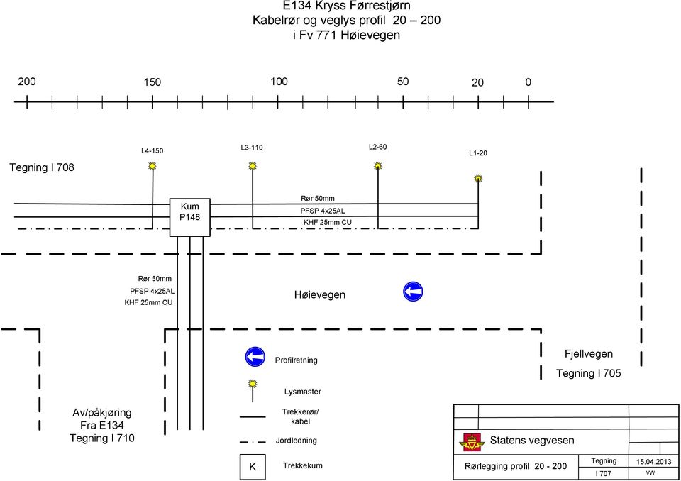 PFP x25al HF 25mm CU Høievegen Profilretning Fjellvegen I 705 Av/påkjøring