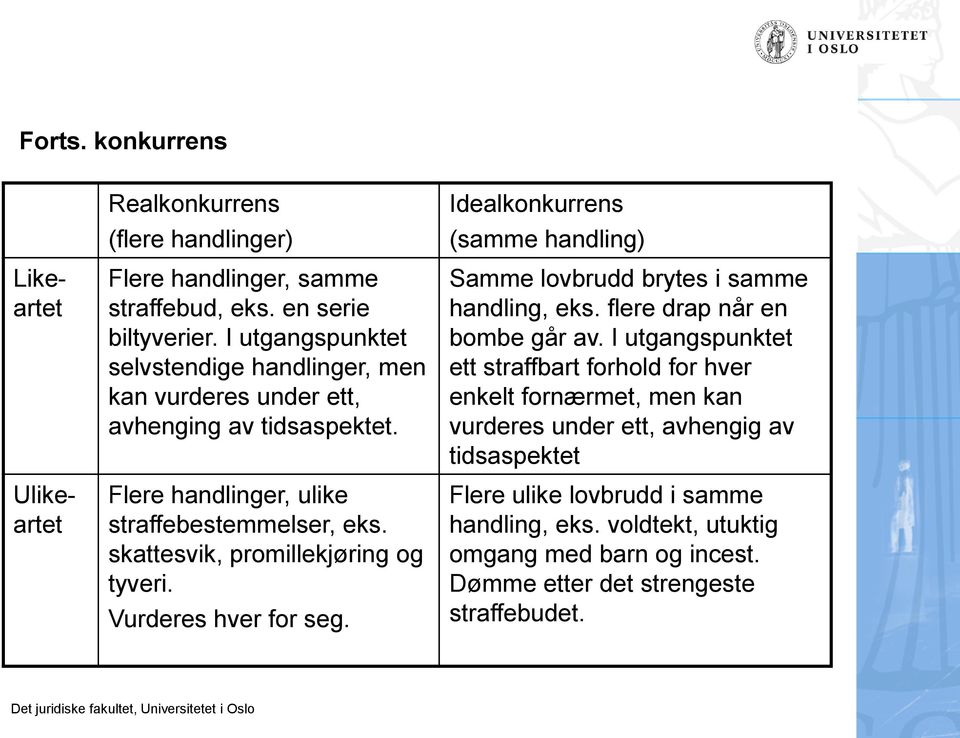 skattesvik, promillekjøring og tyveri. Vurderes hver for seg. Idealkonkurrens (samme handling) Samme lovbrudd brytes i samme handling, eks. flere drap når en bombe går av.