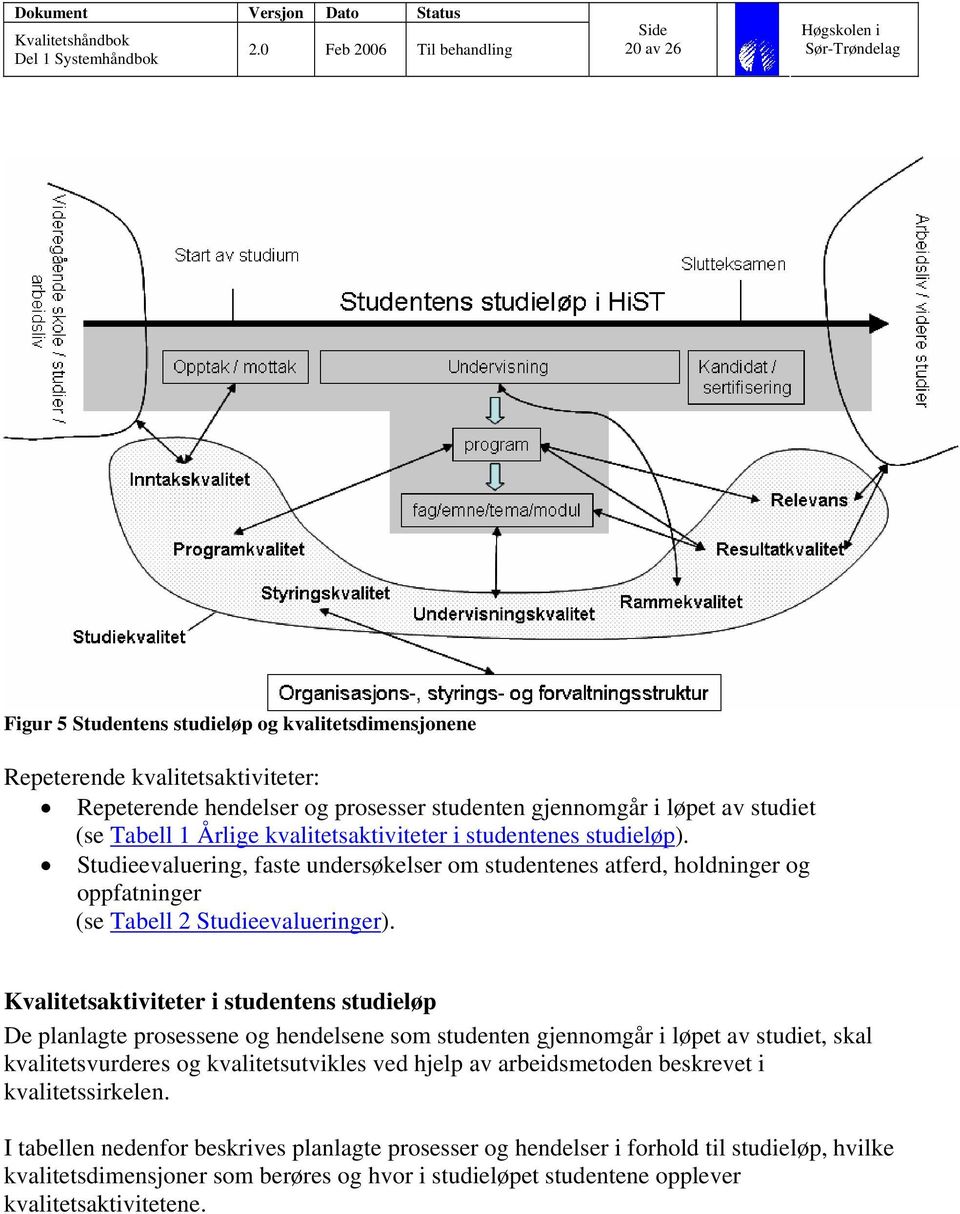 Kvalitetsaktiviteter i studentens studieløp De planlagte prosessene og hendelsene som studenten gjennomgår i løpet av studiet, skal kvalitetsvurderes og kvalitetsutvikles ved hjelp av