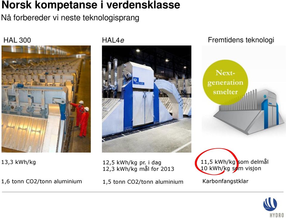 tonn CO2/tonn aluminium 12,5 kwh/kg pr.