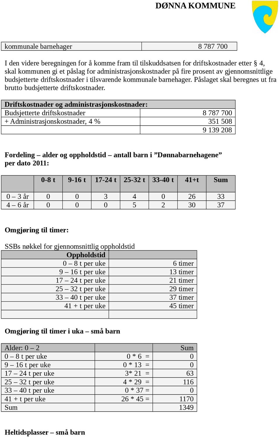 Driftskostnader og administrasjonskostnader: Budsjetterte driftskostnader 8 787 700 + Administrasjonskostnader, 4 % 351 508 9 139 208 Fordeling alder og oppholdstid antall barn i Dønnabarnehagene per