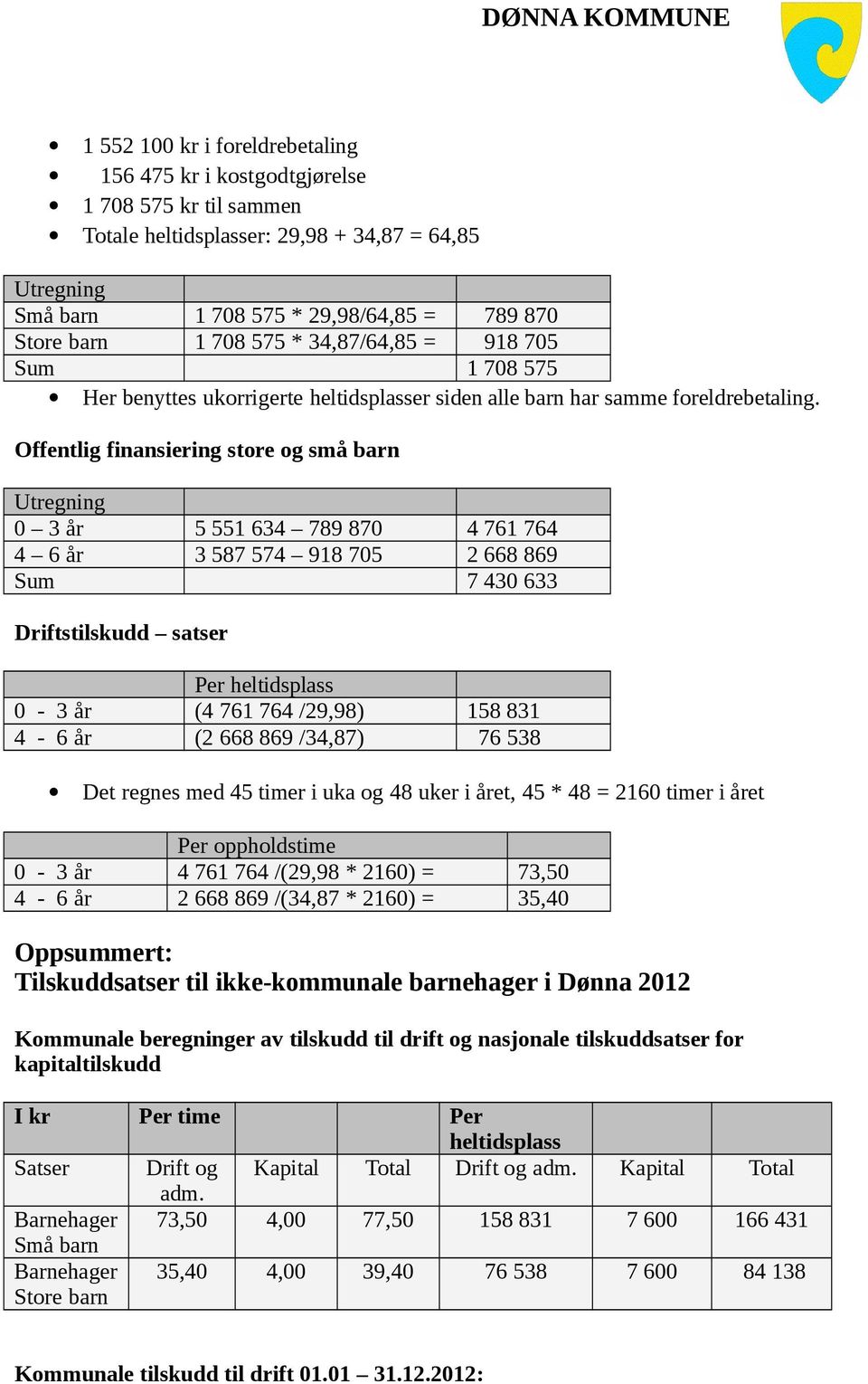 Offentlig finansiering store og små barn 0 3 år 5 551 634 789 870 4 761 764 4 6 år 3 587 574 918 705 2 668 869 Sum 7 430 633 Driftstilskudd satser Per heltidsplass 0-3 år (4 761 764 /29,98) 158 831