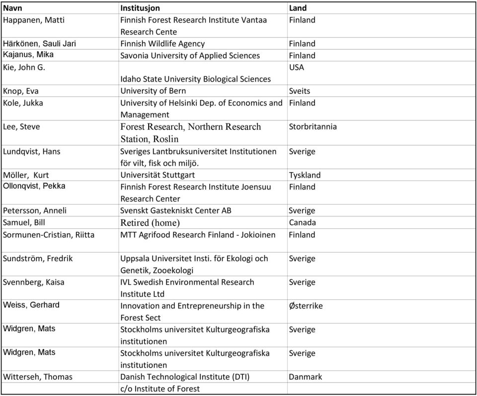 of Economics and Finland Management Lee, Steve Forest Research, Northern Research Storbritannia Station, Roslin Lundqvist, Hans Sveriges Lantbruksuniversitet Institutionen Sverige för vilt, fisk och