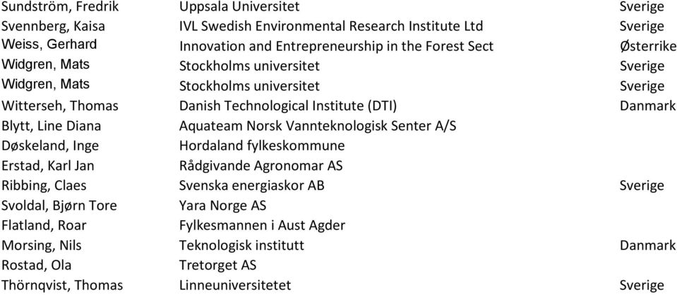 Diana Aquateam Norsk Vannteknologisk Senter A/S Døskeland, Inge Hordaland fylkeskommune Erstad, Karl Jan Rådgivande Agronomar AS Ribbing, Claes Svenska energiaskor AB Sverige