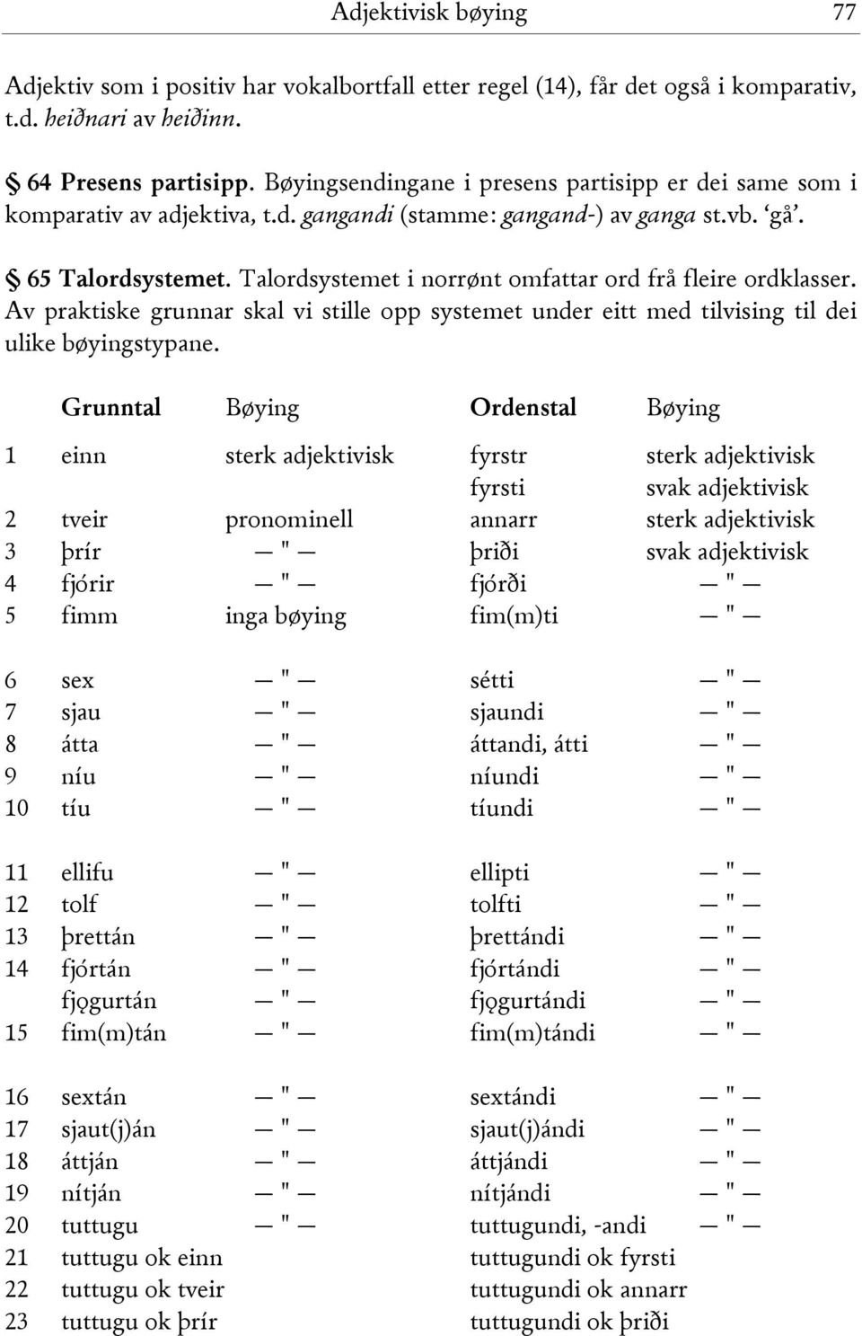 Talordsystemet i norrønt omfattar ord frå fleire ordklasser. Av praktiske grunnar skal vi stille opp systemet under eitt med tilvising til dei ulike bøyingstypane.