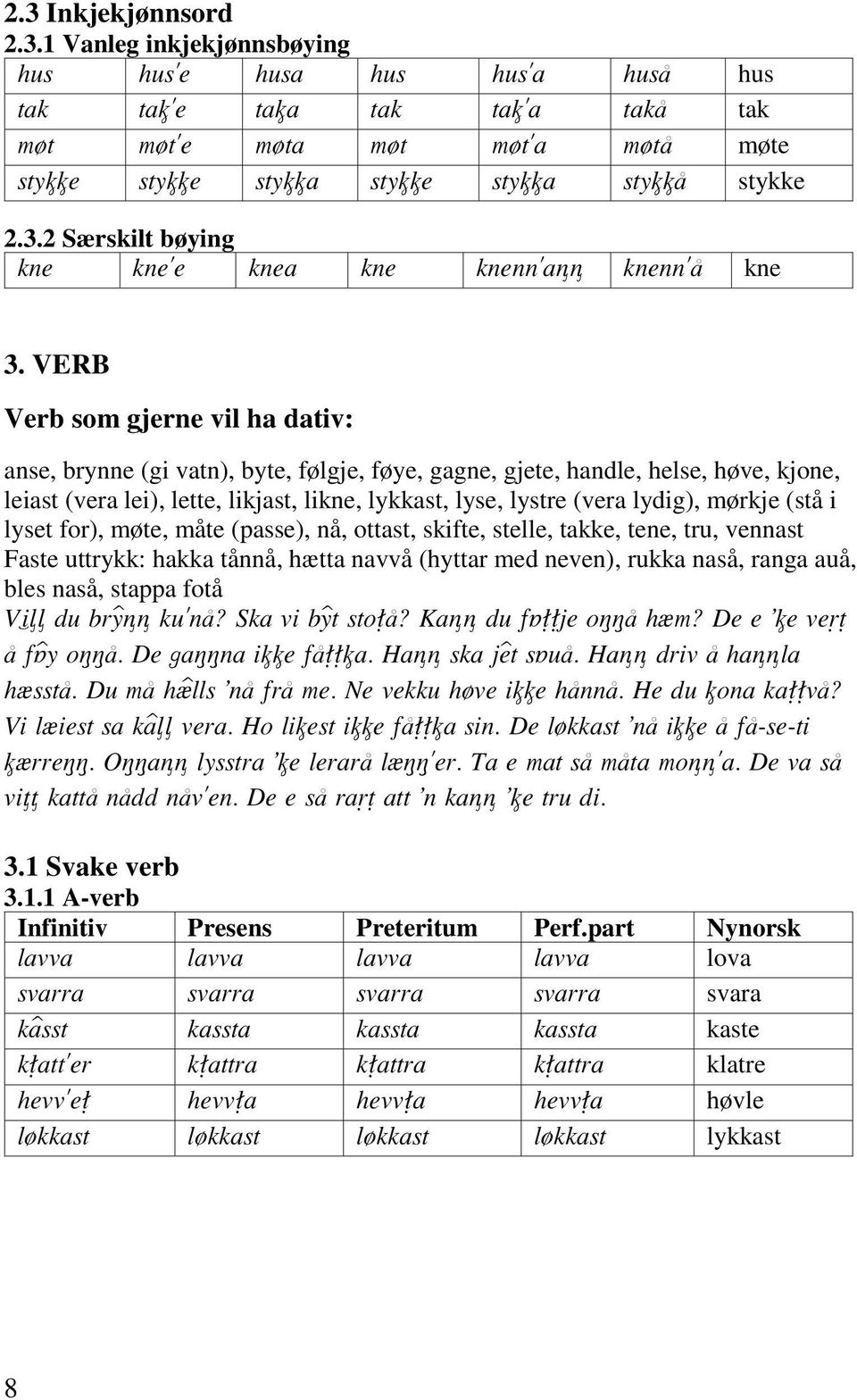 lykkast, lyse, lystre (vera lydig), mørkje (stå i lyset for), møte, måte (passe), nå, ottast, skifte, stelle, takke, tene, tru, vennast Faste uttrykk: hakka