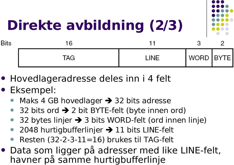 WORD-felt (ord innen linje) 2048 hurtigbufferlinjer 11 bits LINE-felt Resten (32-2-3-11=16)