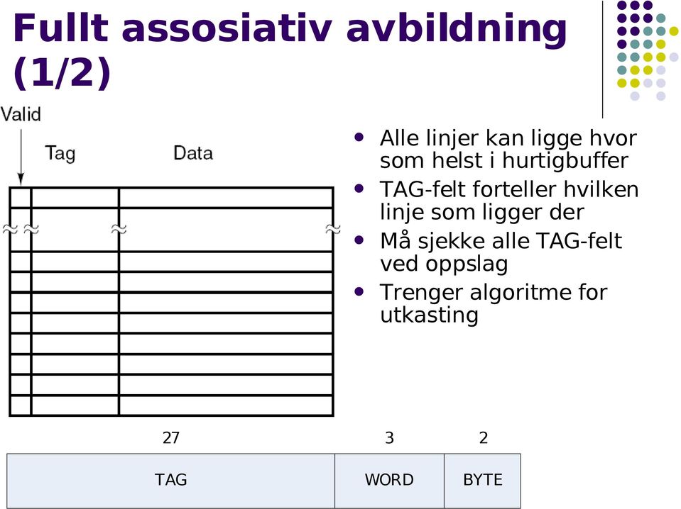 hvilken linje som ligger der Må sjekke alle TAG-felt