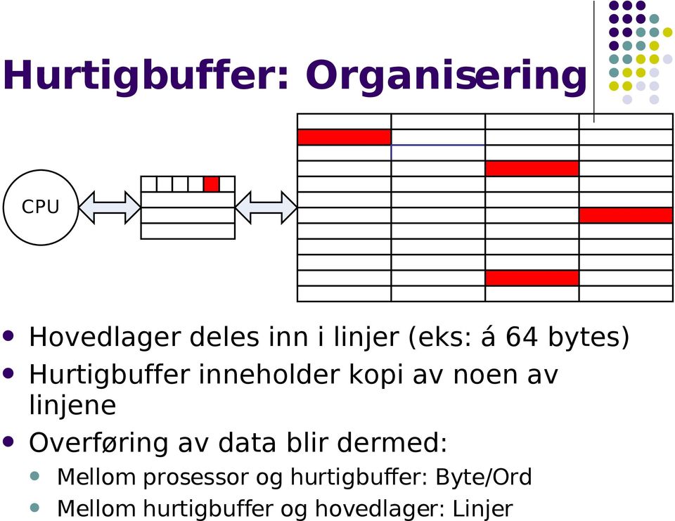 linjene Overføring av data blir dermed: Mellom prosessor og