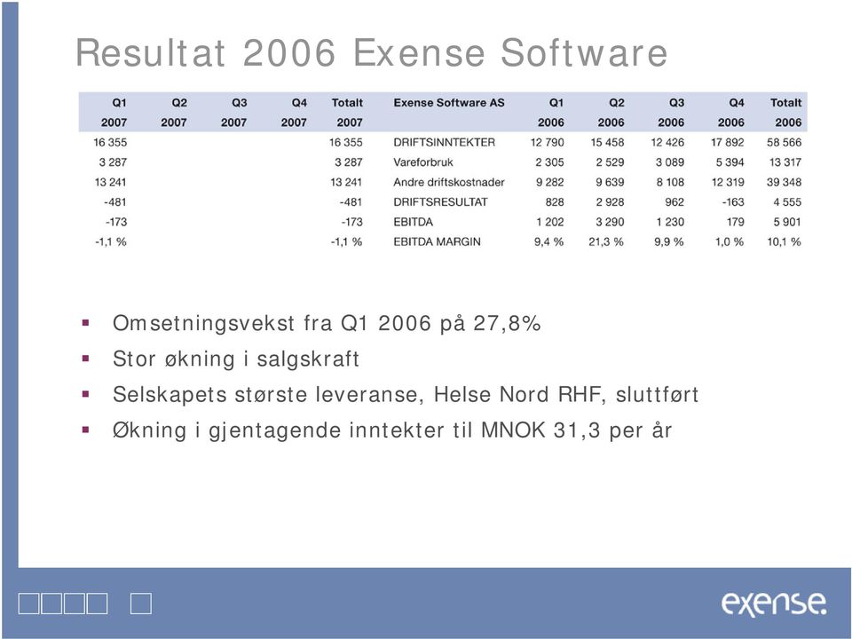 Selskapets største leveranse, Helse Nord RHF,