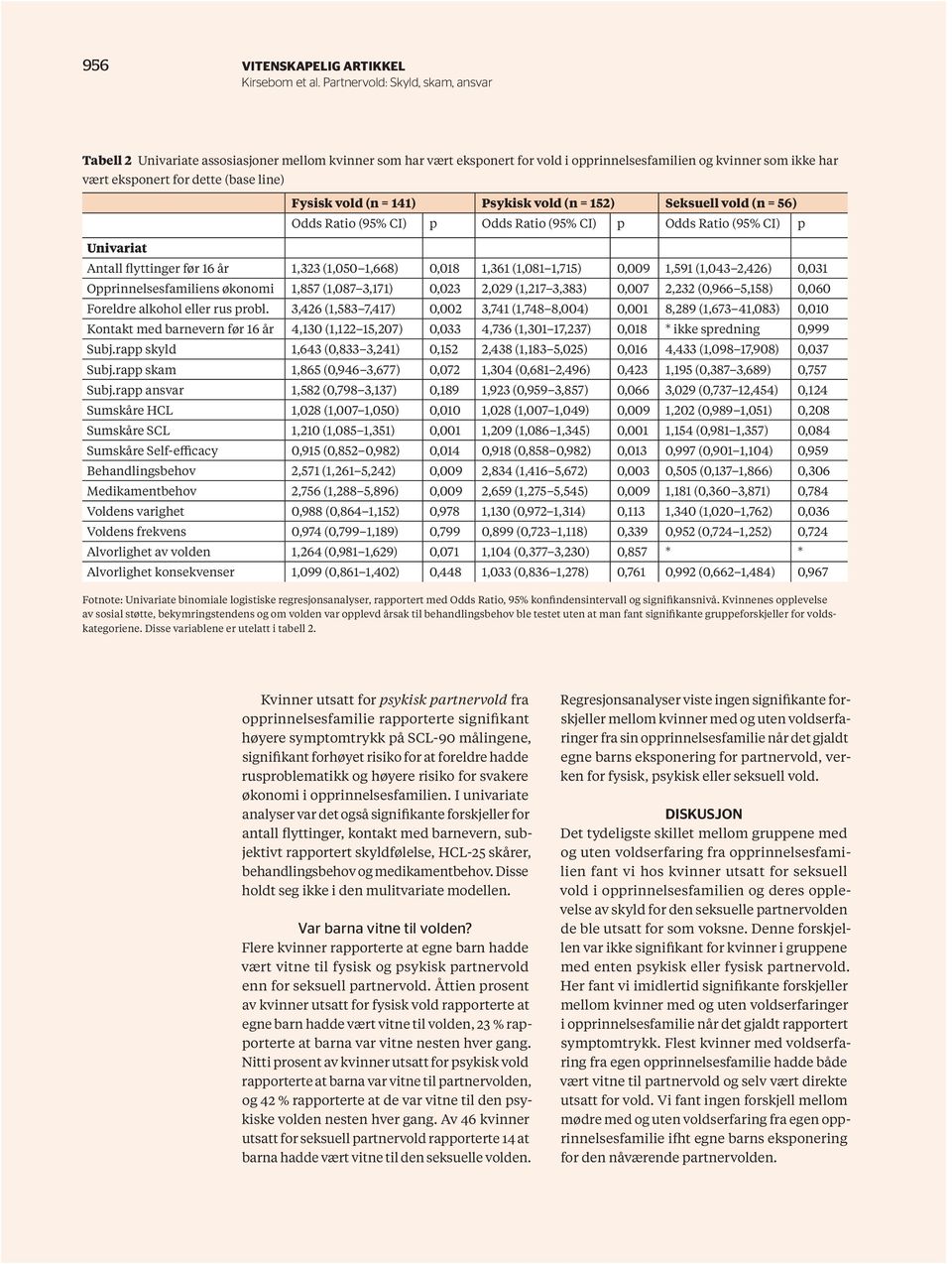 (1,081 1,715) 0,009 1,591 (1,043 2,426) 0,031 Opprinnelsesfamiliens økonomi 1,857 (1,087 3,171) 0,023 2,029 (1,217 3,383) 0,007 2,232 (0,966 5,158) 0,060 Foreldre alkohol eller rus probl.