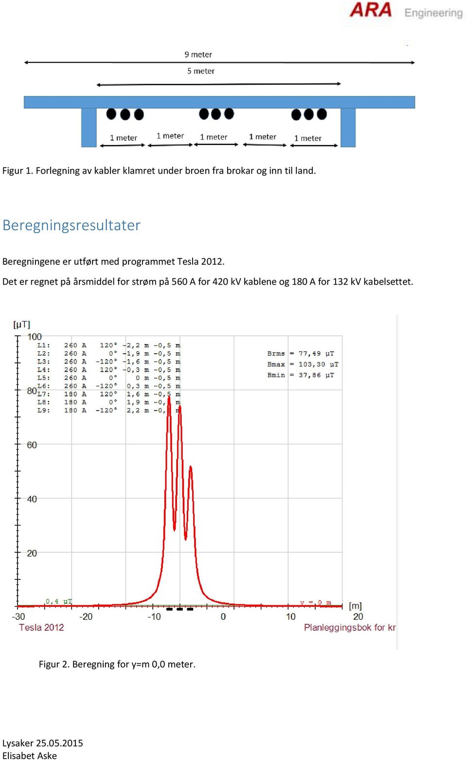 Beregningsresultater Beregningene er utført med programmet Tesla 2012.