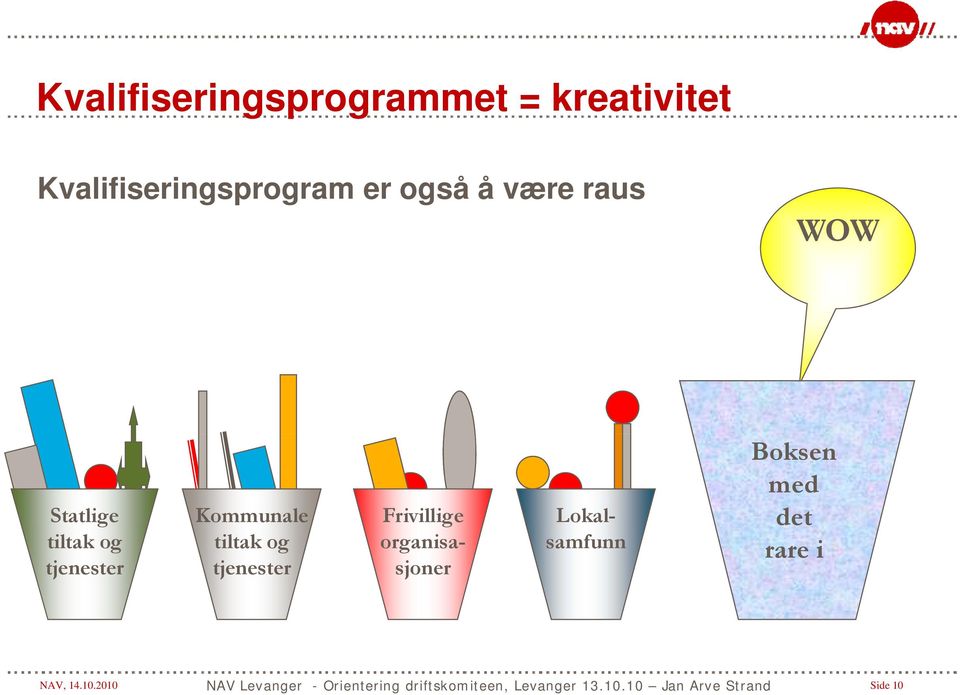 Statlige Kommunale Frivillige Lokaltiltak og tiltak