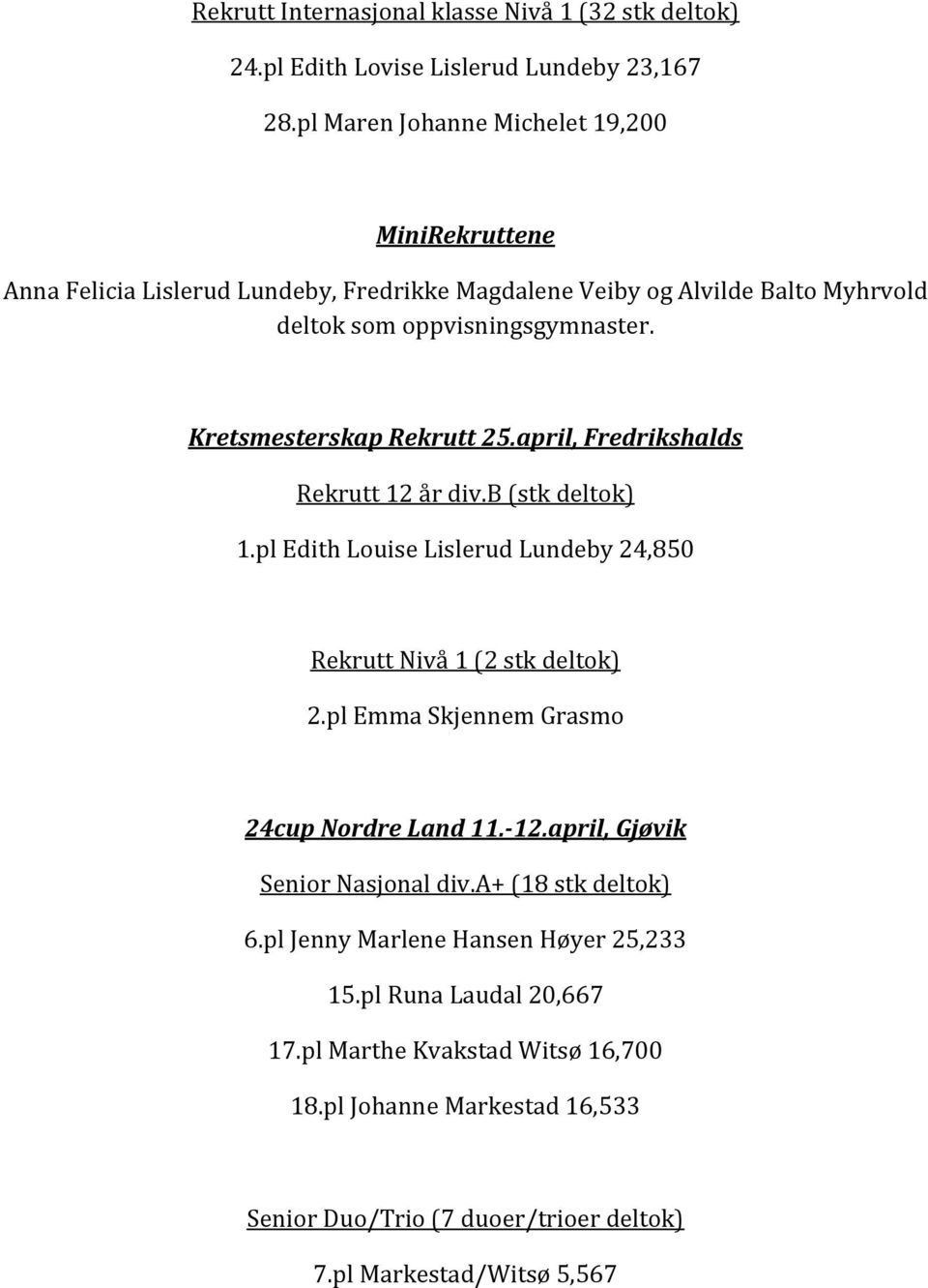 Kretsmesterskap Rekrutt 25.april, Fredrikshalds Rekrutt 12 år div.b (stk deltok) 1.pl Edith Louise Lislerud Lundeby 24,850 Rekrutt Nivå 1 (2 stk deltok) 2.