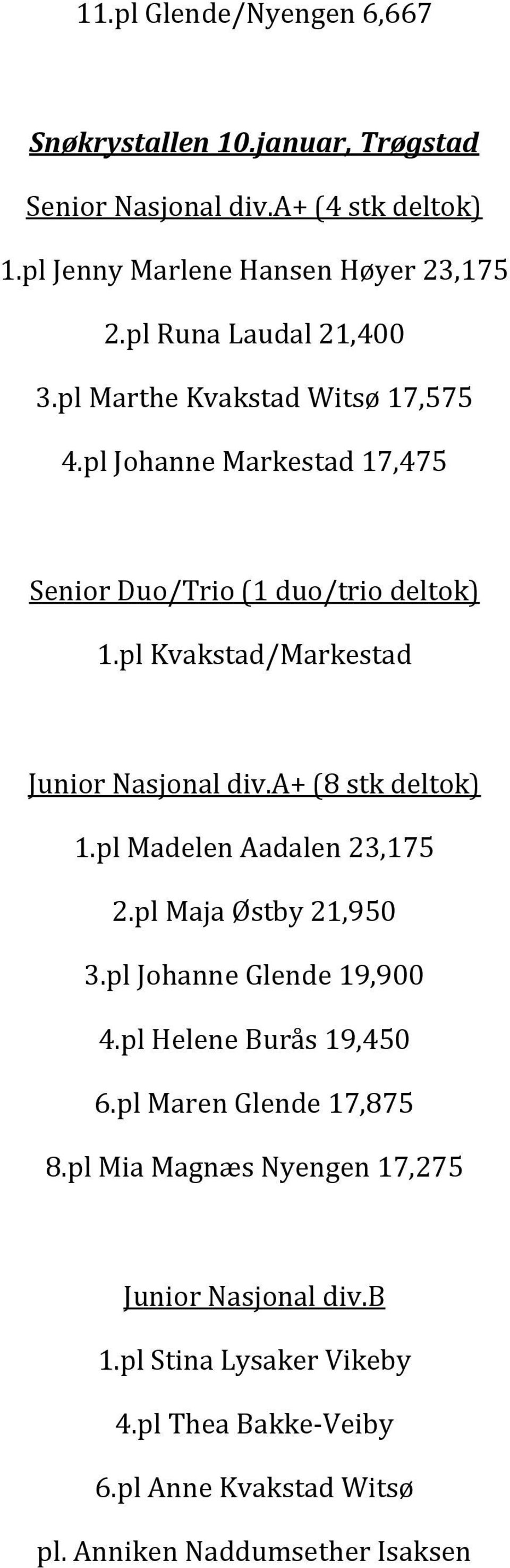 pl Kvakstad/Markestad Junior Nasjonal div.a+ (8 stk deltok) 1.pl Madelen Aadalen 23,175 2.pl Maja Østby 21,950 3.pl Johanne Glende 19,900 4.
