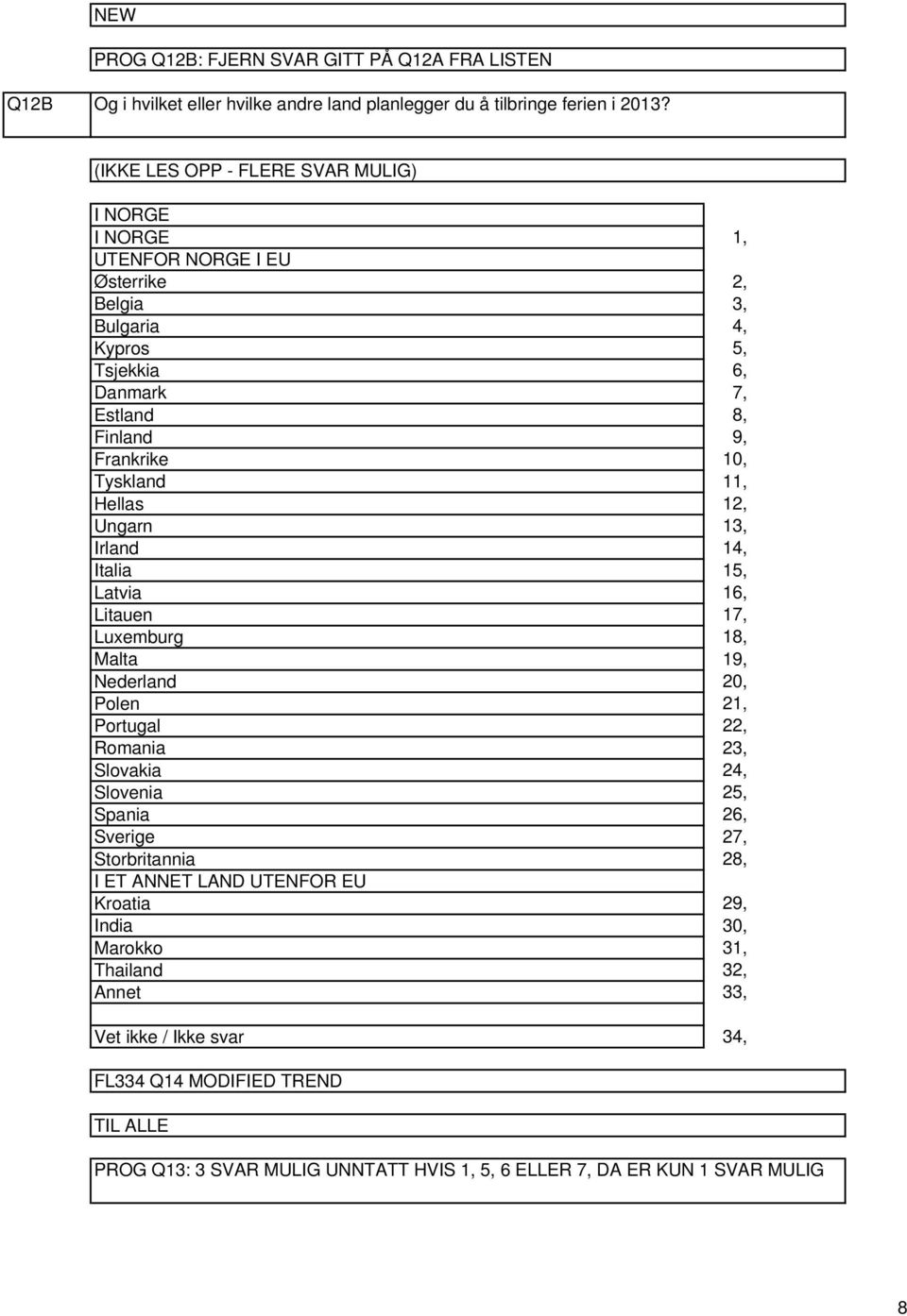 Ungarn Irland Italia Latvia Litauen Luxemburg Malta Nederland Polen Portugal Romania Slovakia Slovenia Spania Sverige Storbritannia I ET ANNET LAND