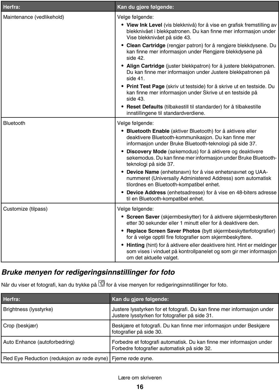 Align Cartridge (juster blekkpatron) for å justere blekkpatronen. Du kan finne mer informasjon under Justere blekkpatronen på side 41. Print Test Page (skriv ut testside) for å skrive ut en testside.