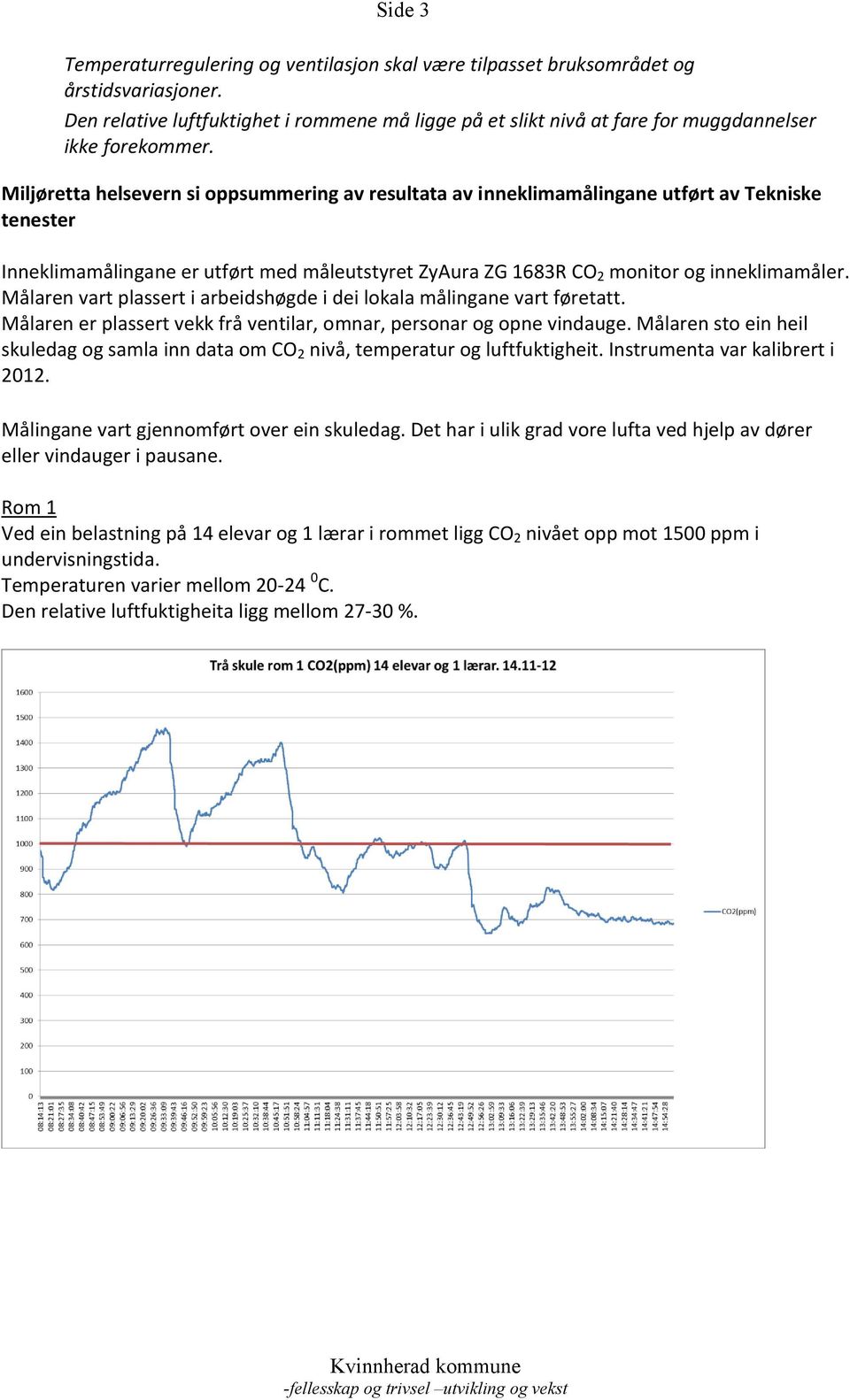 Målaren vart plassert i arbeidshøgde i dei lokala målingane vart føretatt. Målaren er plassert vekk frå ventilar, omnar, personar og opne vindauge.