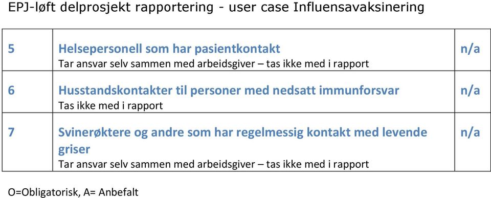 rapport 7 Svinerøktere og andre som har regelmessig kontakt med levende griser Tar