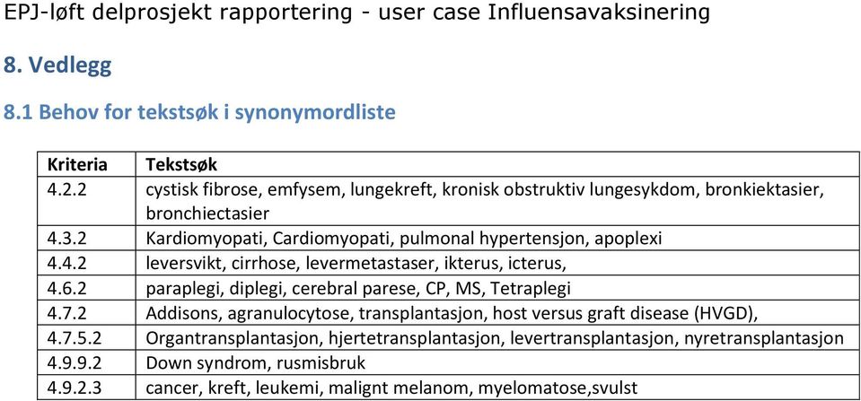 2 Kardiomyopati, Cardiomyopati, pulmonal hypertensjon, apoplexi 4.4.2 leversvikt, cirrhose, levermetastaser, ikterus, icterus, 4.6.