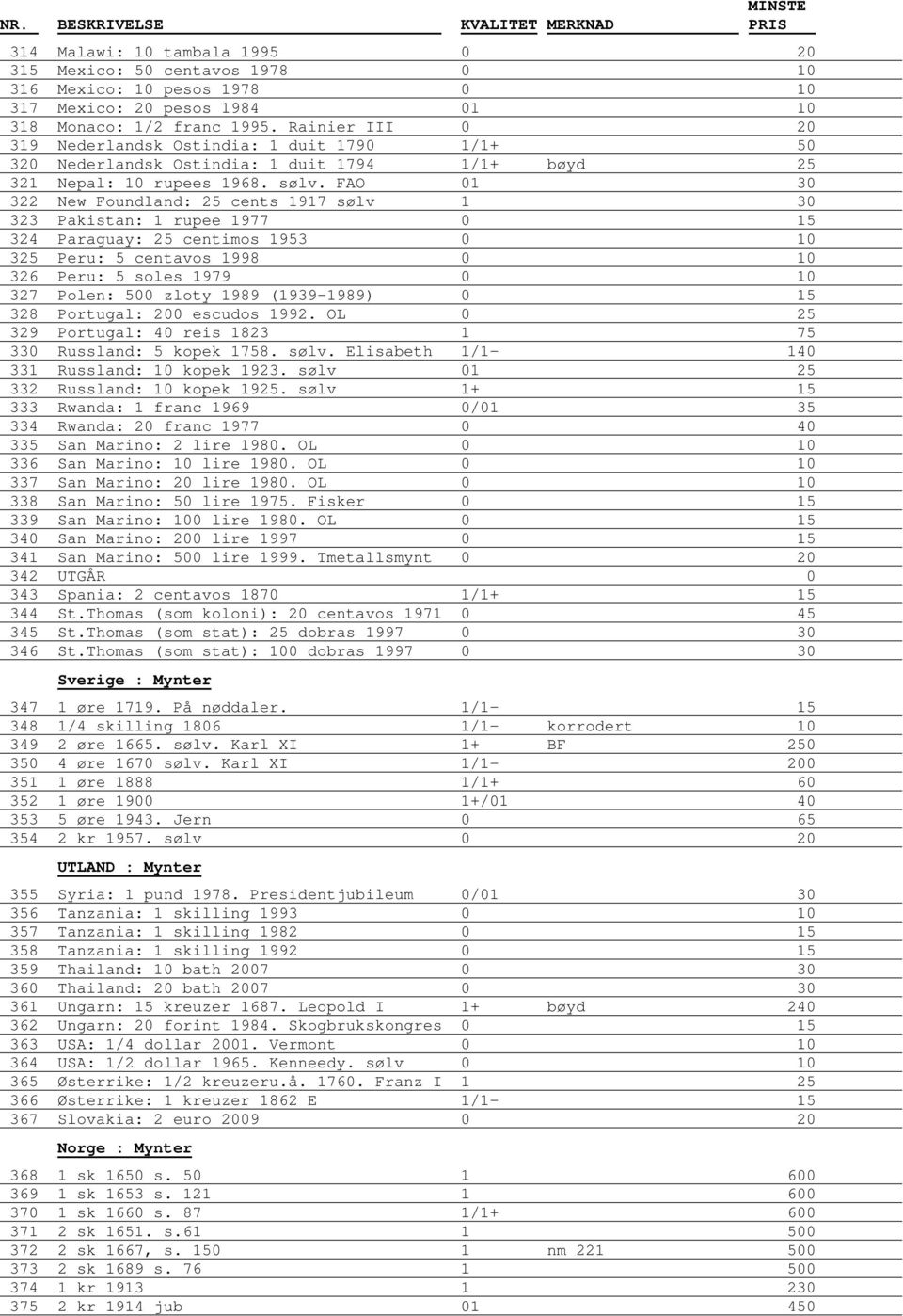 FAO 01 30 322 New Foundland: 25 cents 1917 sølv 1 30 323 Pakistan: 1 rupee 1977 0 15 324 Paraguay: 25 centimos 1953 0 10 325 Peru: 5 centavos 1998 0 10 326 Peru: 5 soles 1979 0 10 327 Polen: 500