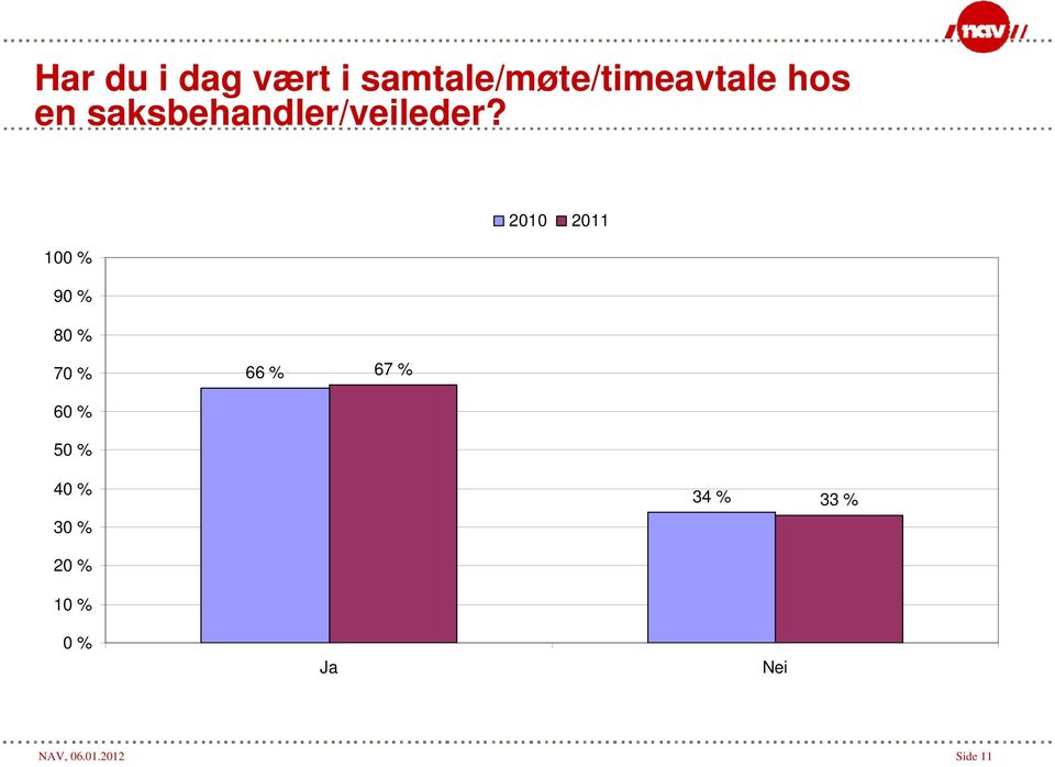 saksbehandler/veileder?