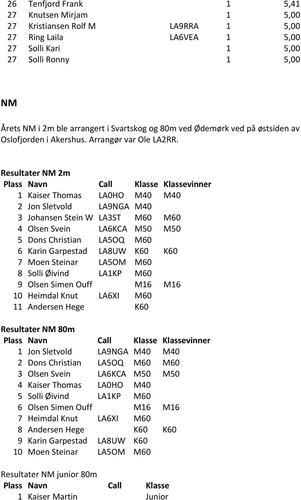 Resultater NM 2m Plass Navn Call Klasse Klassevinner 1 Kaiser Thomas LA0HO M40 M40 2 Jon Sletvold LA9NGA M40 3 Johansen Stein W LA3ST M60 M60 4 Olsen Svein LA6KCA M50 M50 5 Dons Christian LA5OQ M60 6