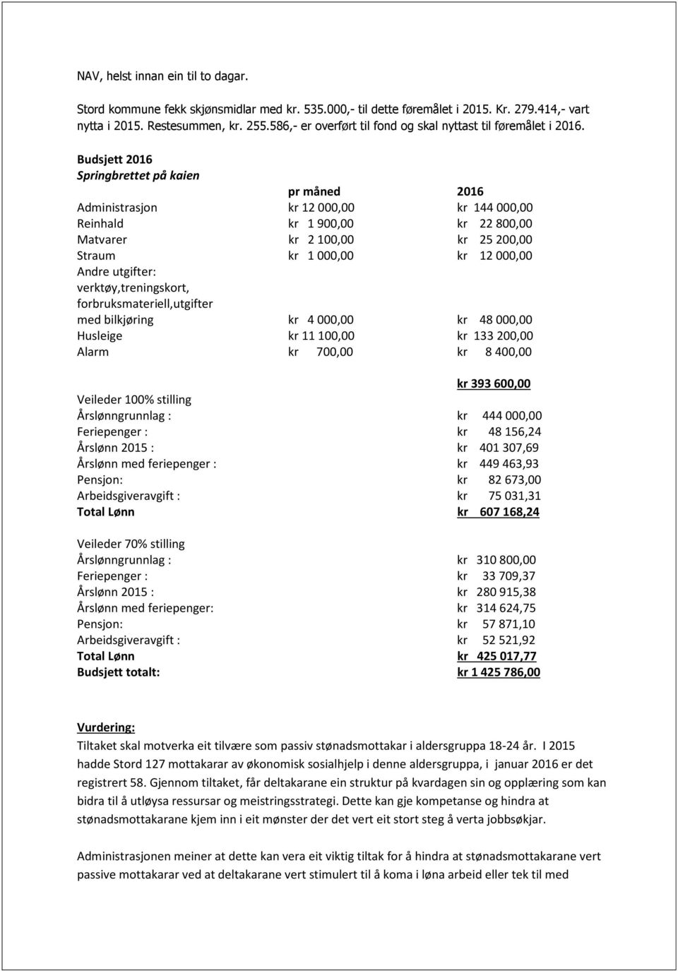 Budsjett 2016 Springbrettet på kaien pr måned 2016 Administrasjon kr 12000,00 kr 144000,00 Reinhald kr 1900,00 kr 22800,00 Matvarer kr 2100,00 kr 25200,00 Straum kr 1000,00 kr 12000,00 Andre