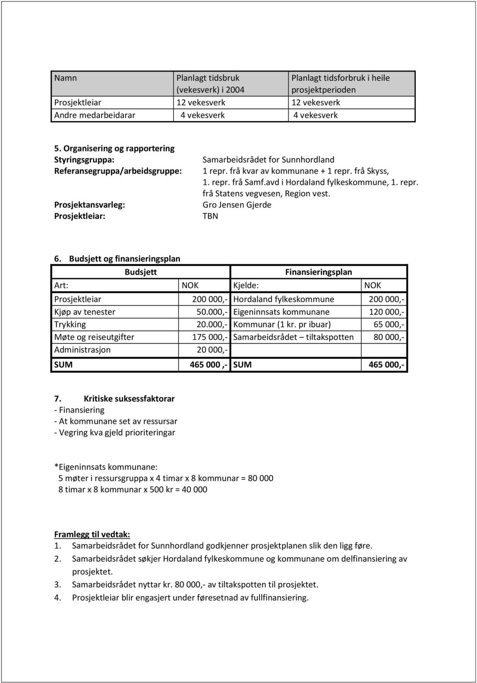 repr. frå Samf.avd i Hordaland fylkeskommune, 1. repr. frå Statens vegvesen, Region vest. Gro Jensen Gjerde TBN 6.