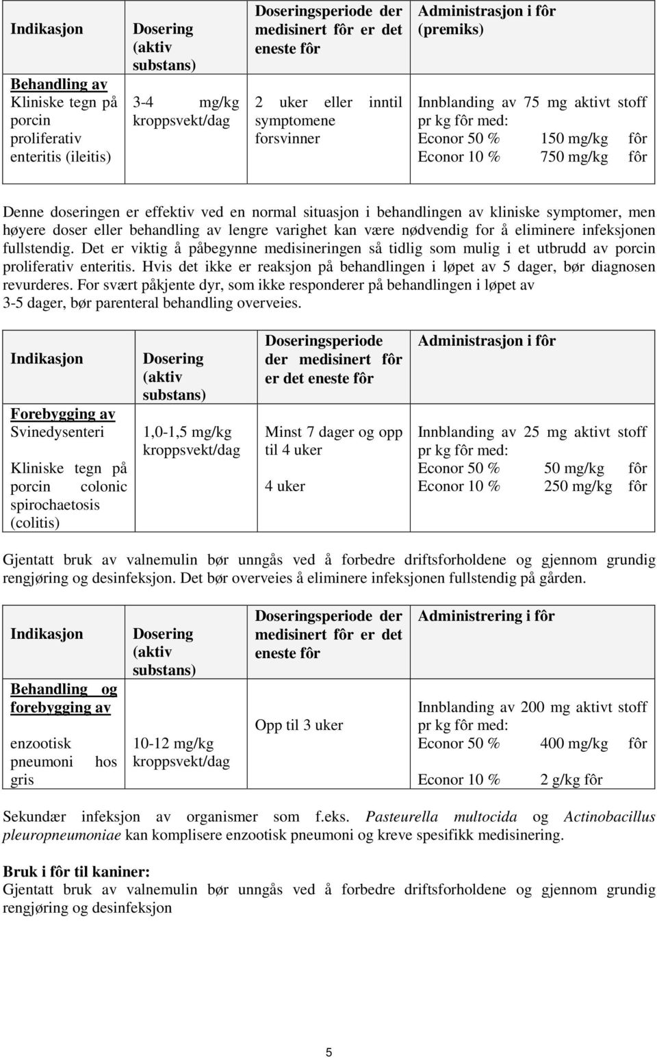 normal situasjon i behandlingen av kliniske symptomer, men høyere doser eller behandling av lengre varighet kan være nødvendig for å eliminere infeksjonen fullstendig.