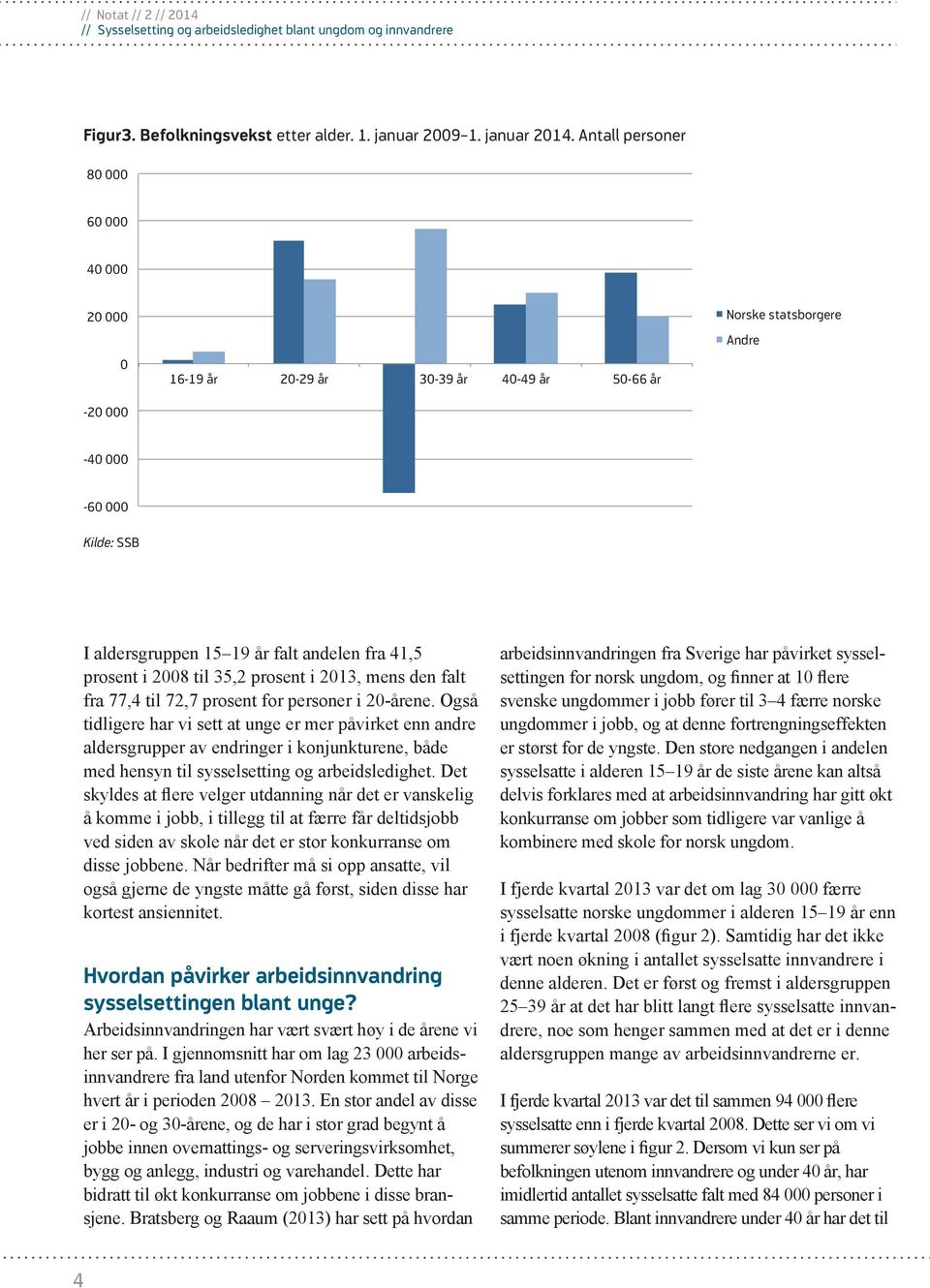 2008 til 35,2 prosent i 2013, mens den falt fra 77,4 til 72,7 prosent for personer i 20-årene.